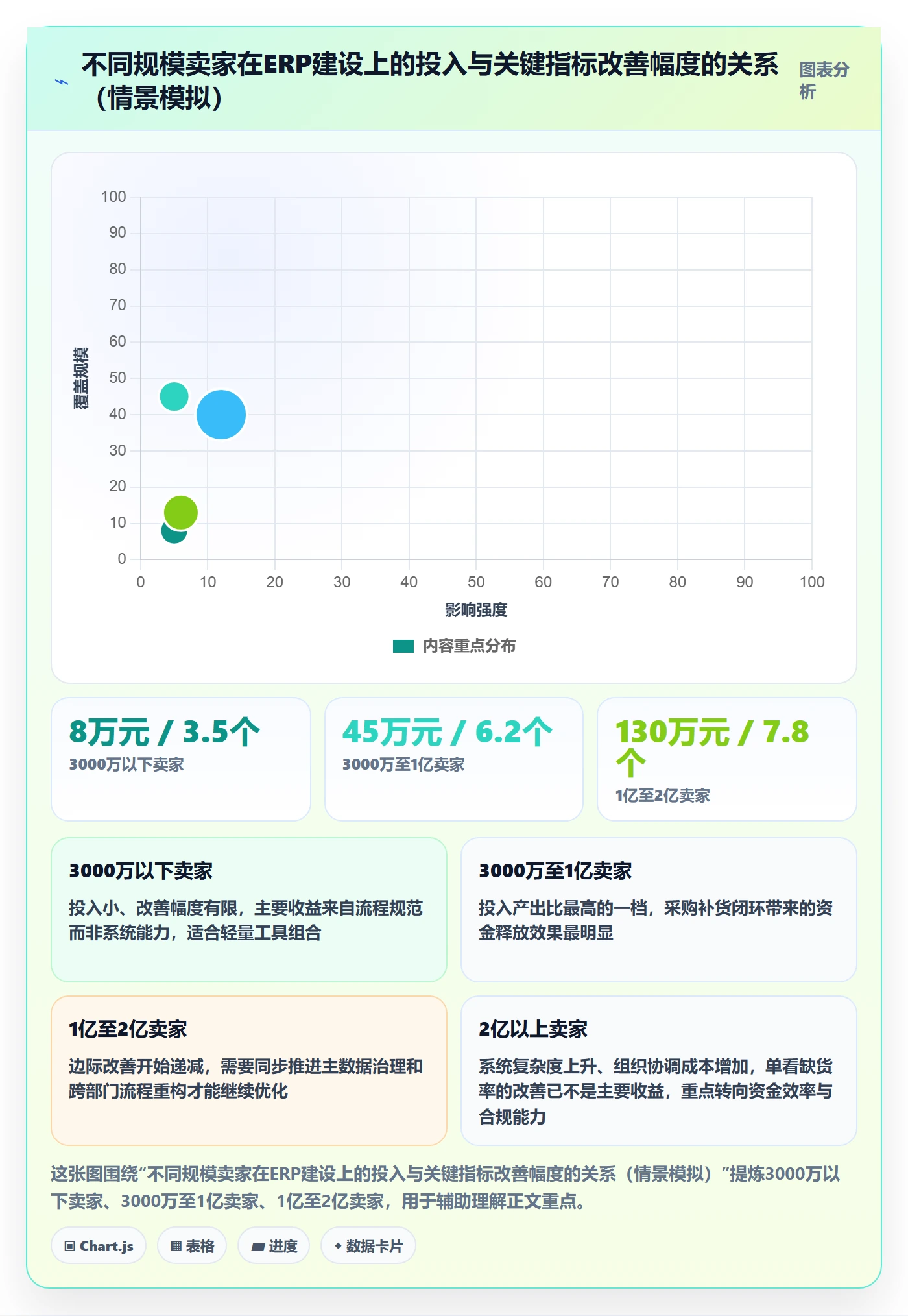 erp跨境电商建设路线：从采购补货到案例拆解分几步