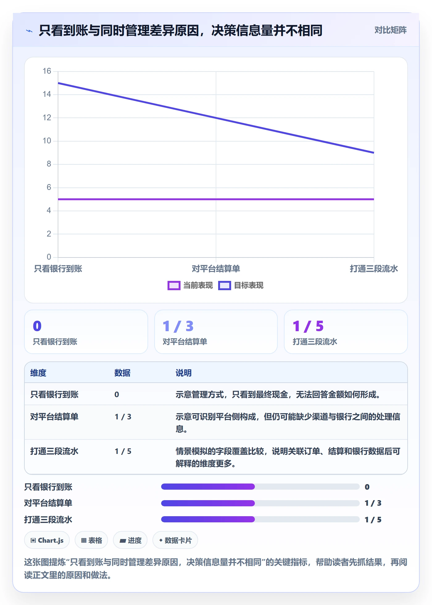 跨境电商怎么管？以支付结算为核心的店群管理方案