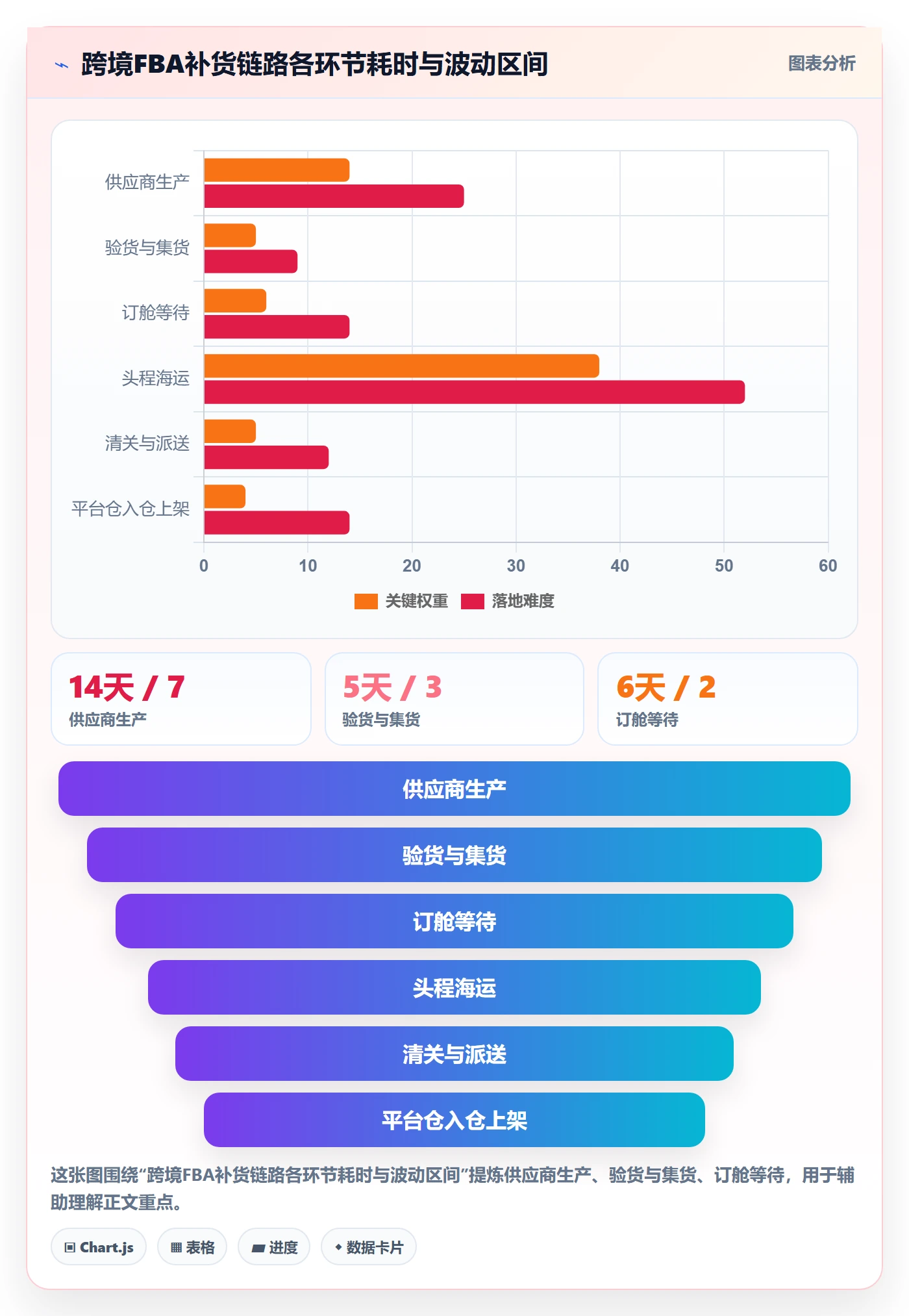 erp跨境电商避坑指南：采购补货环节的落地案例要注意什么