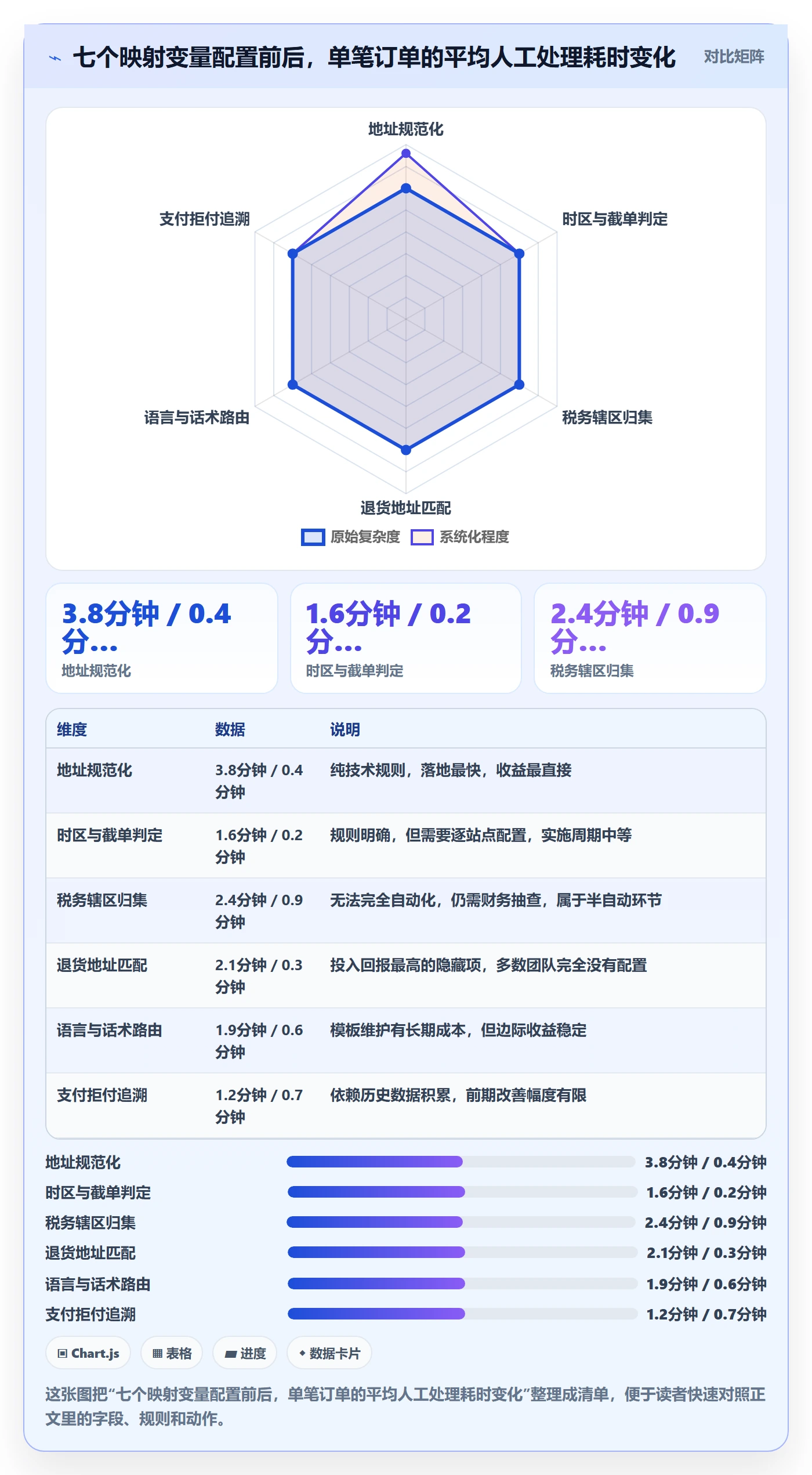 erp跨境电商使用技巧：订单同步对应的本地化运营方法