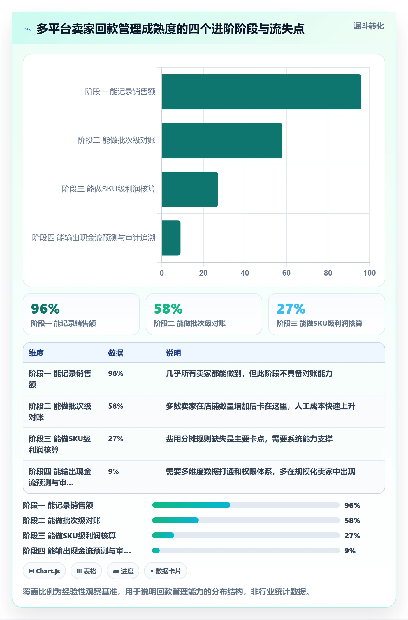 erp跨境电商怎么选？多平台刊登相关的回款管理判断标准