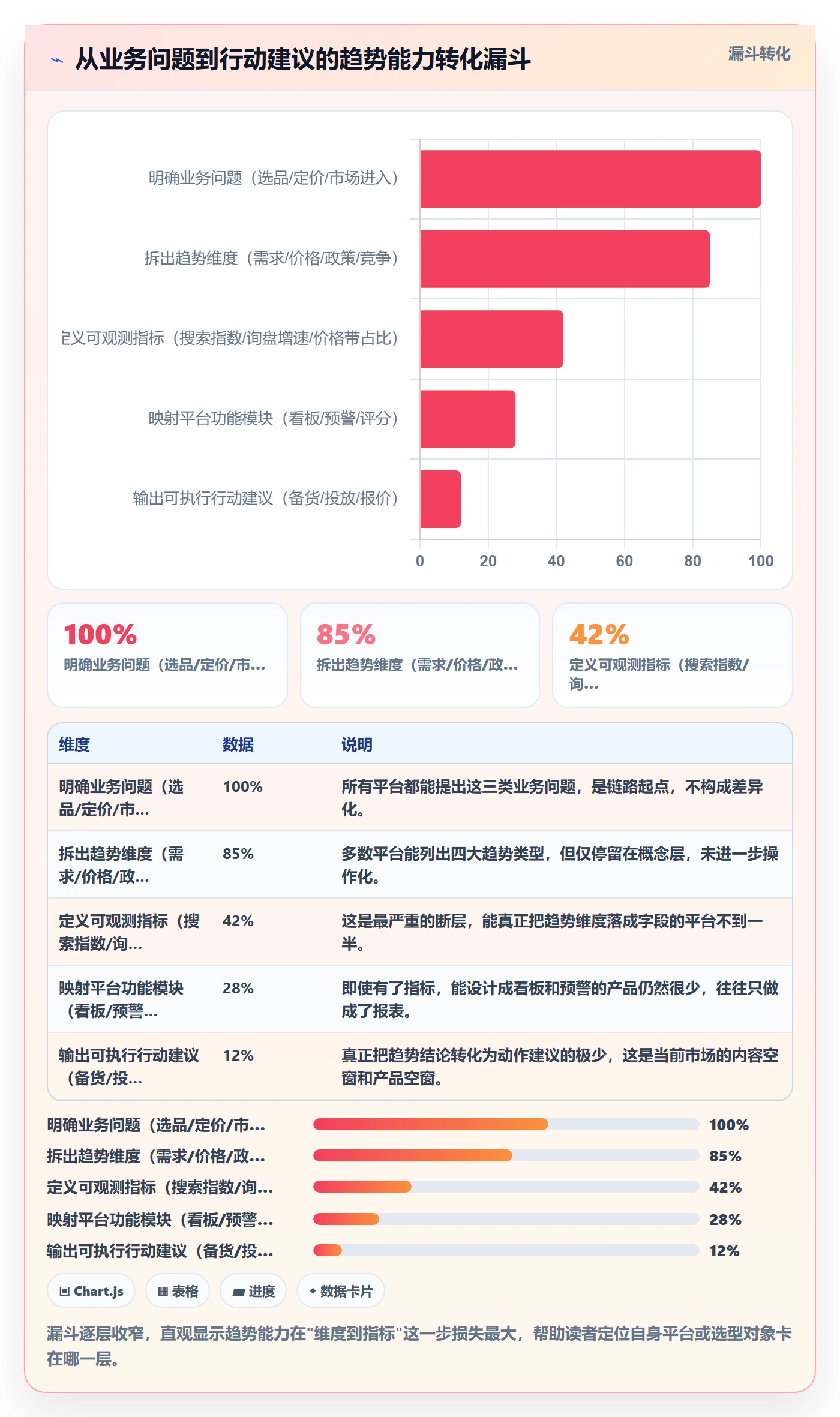 想做好外贸数据分析平台，先掌握市场调研中的市场趋势