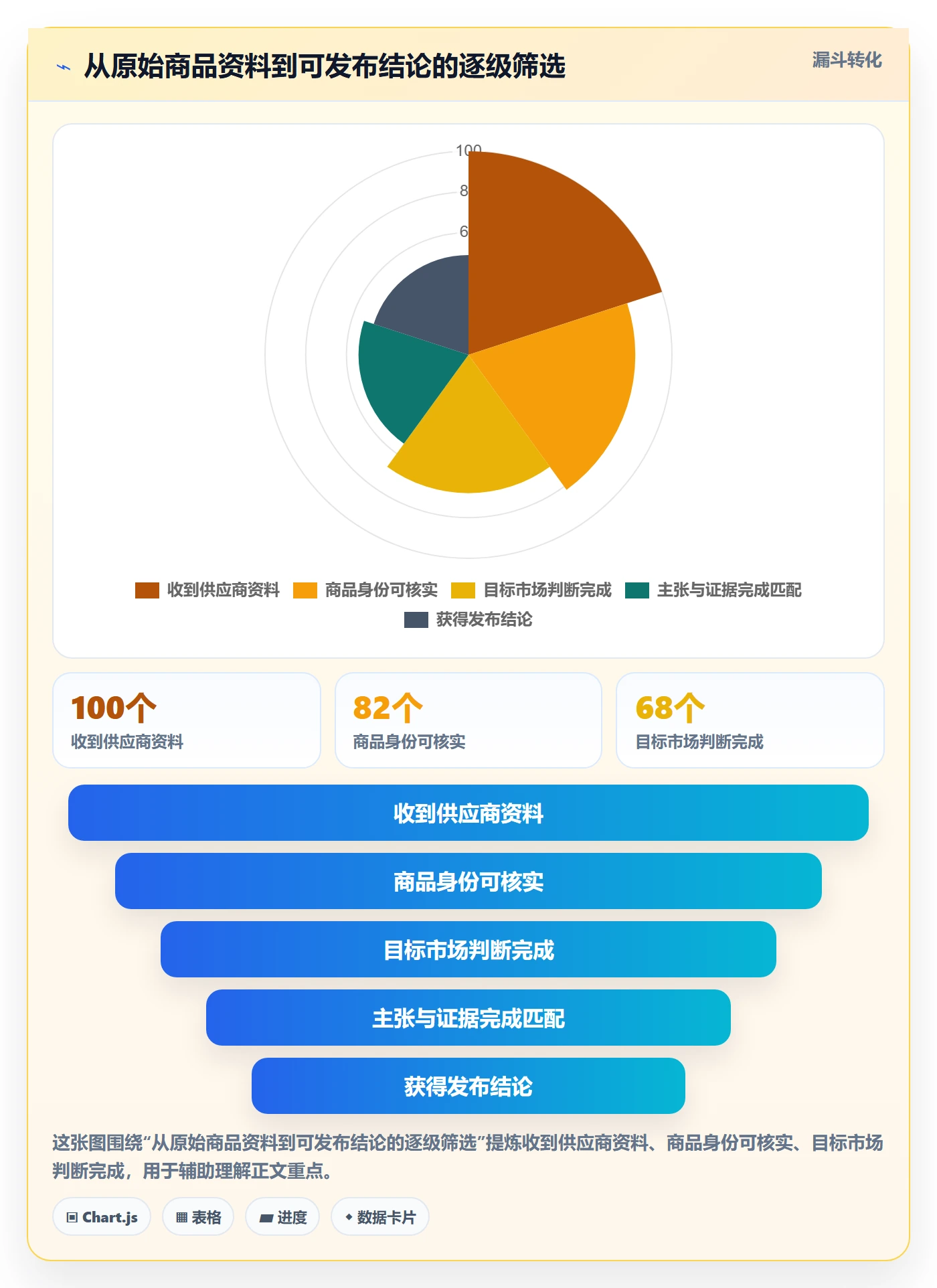 temu能力清单：合规管理需要覆盖哪些商品发布事项