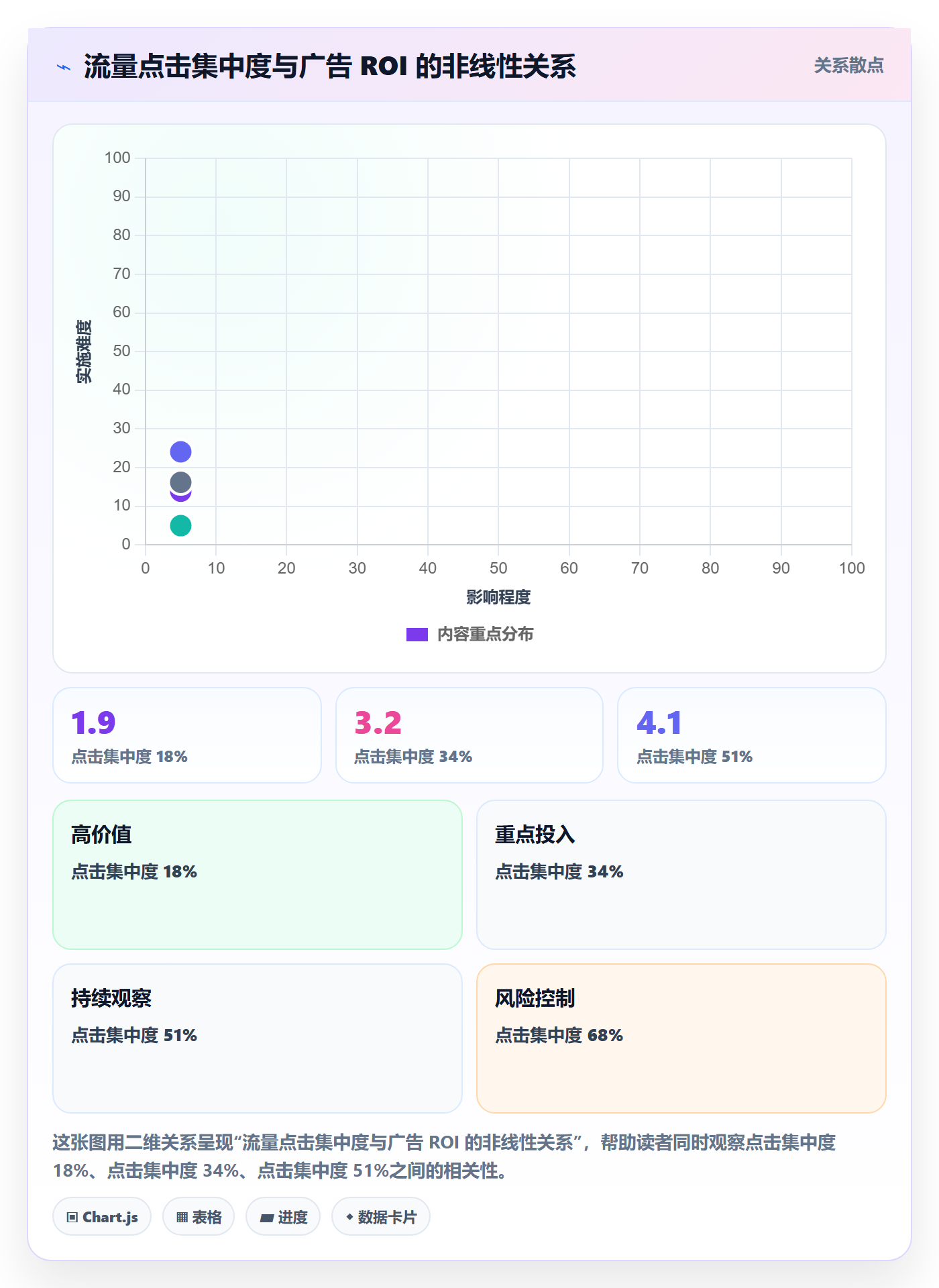 跨境电商运营数据方法：用流量获取支撑进阶玩法判断