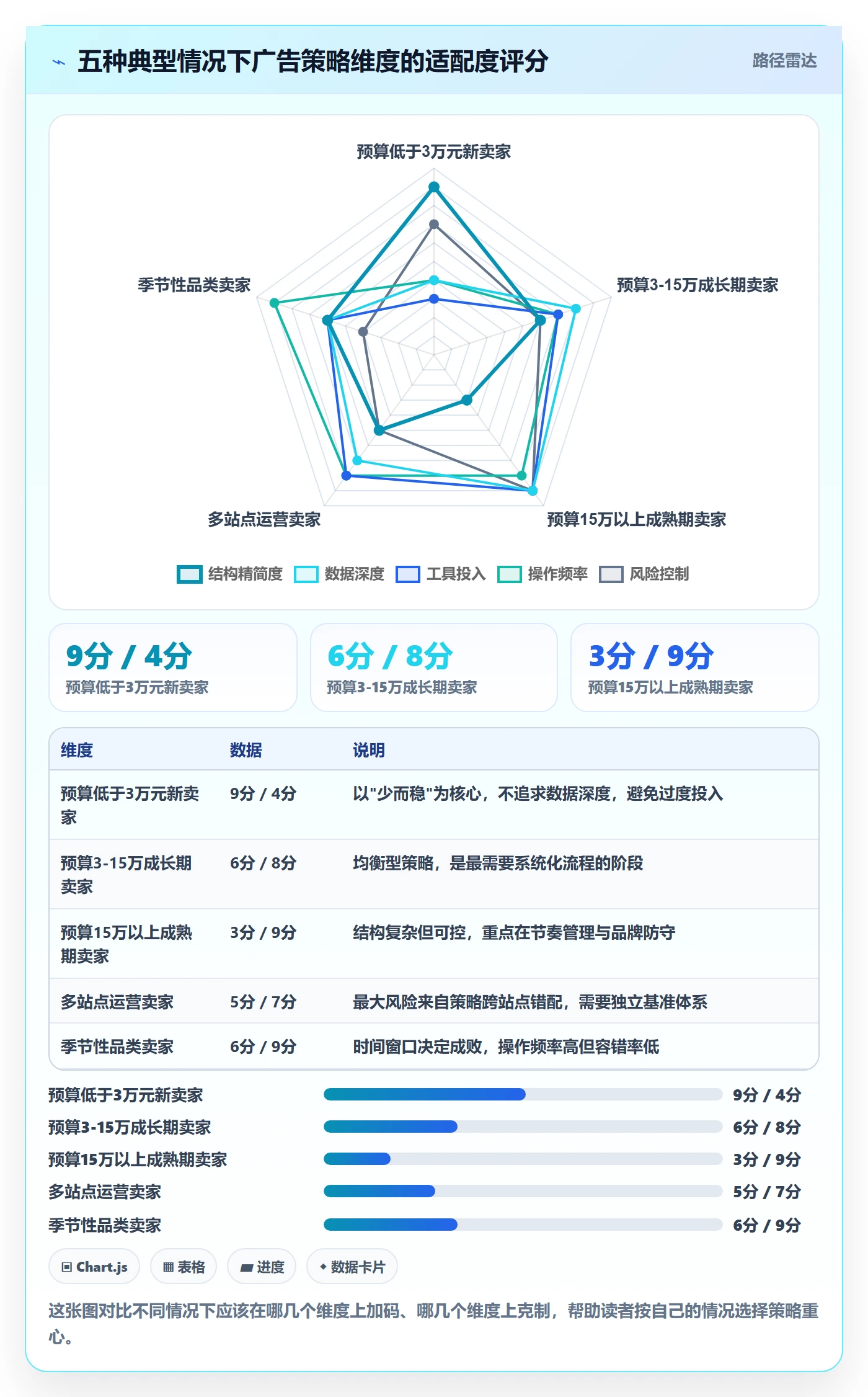 亚马逊软件从0到1：广告管理的增长策略与操作要点
