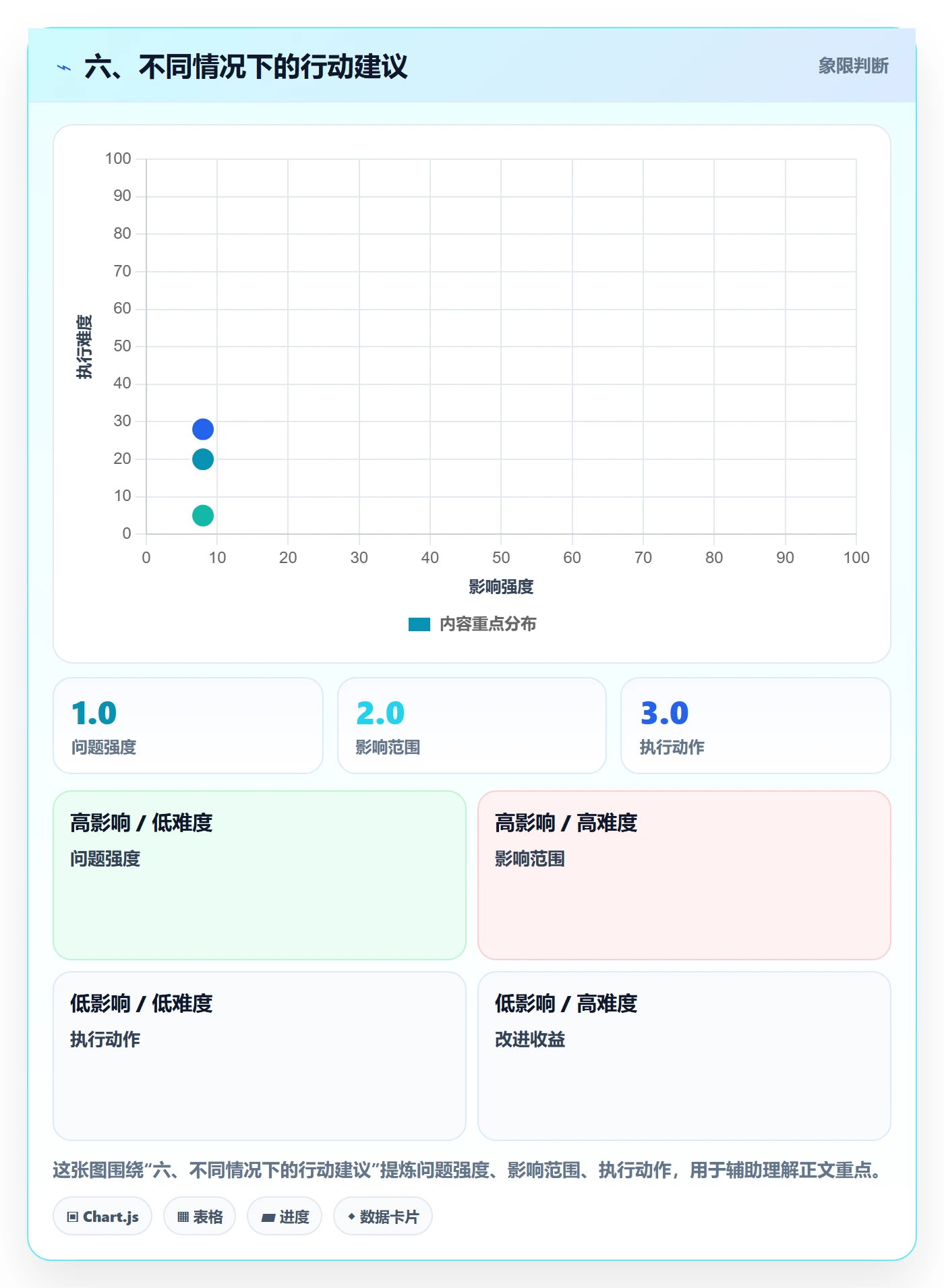 六、不同情况下的行动建议