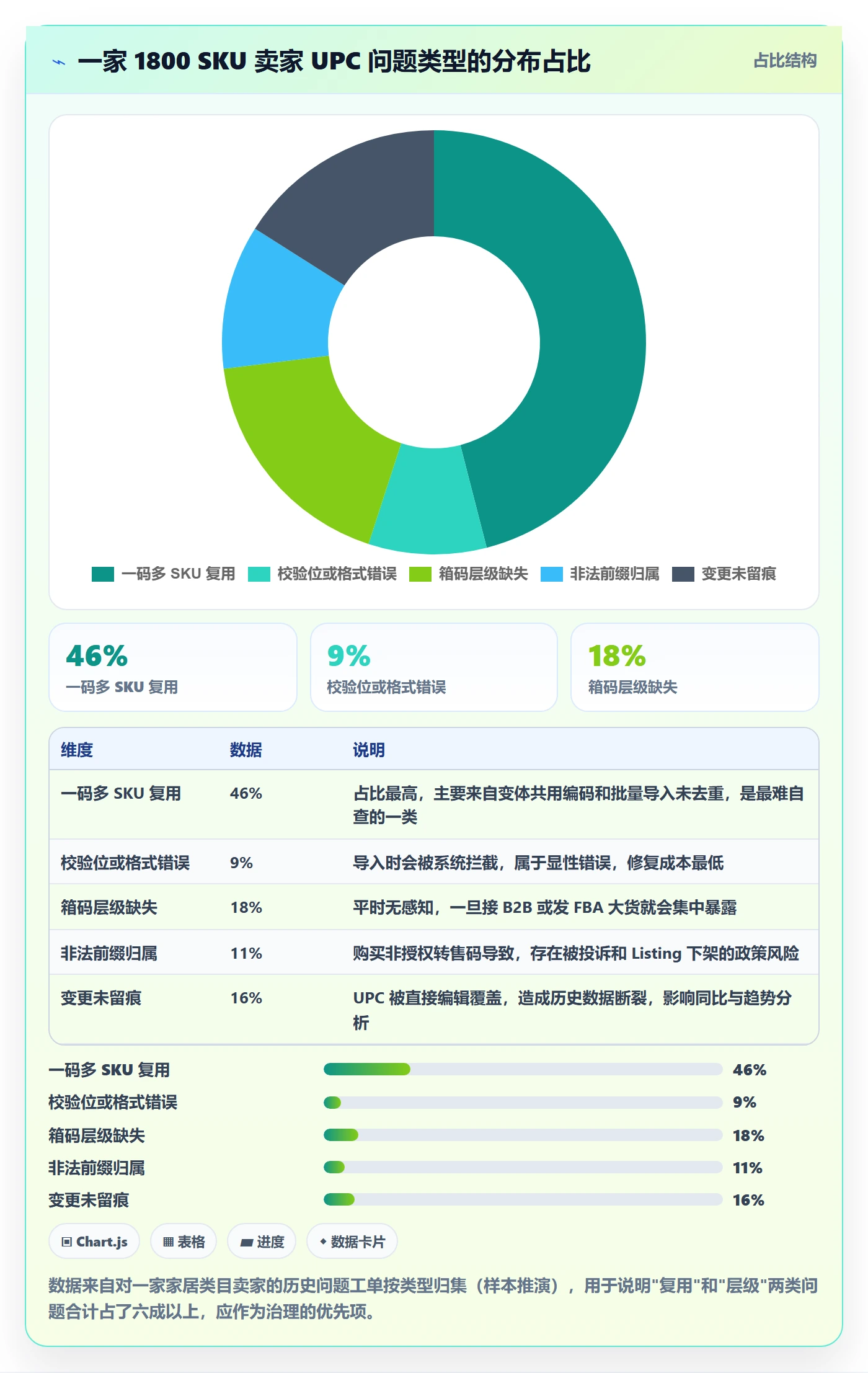 UPC码避坑指南：编码规范环节的落地案例要注意什么