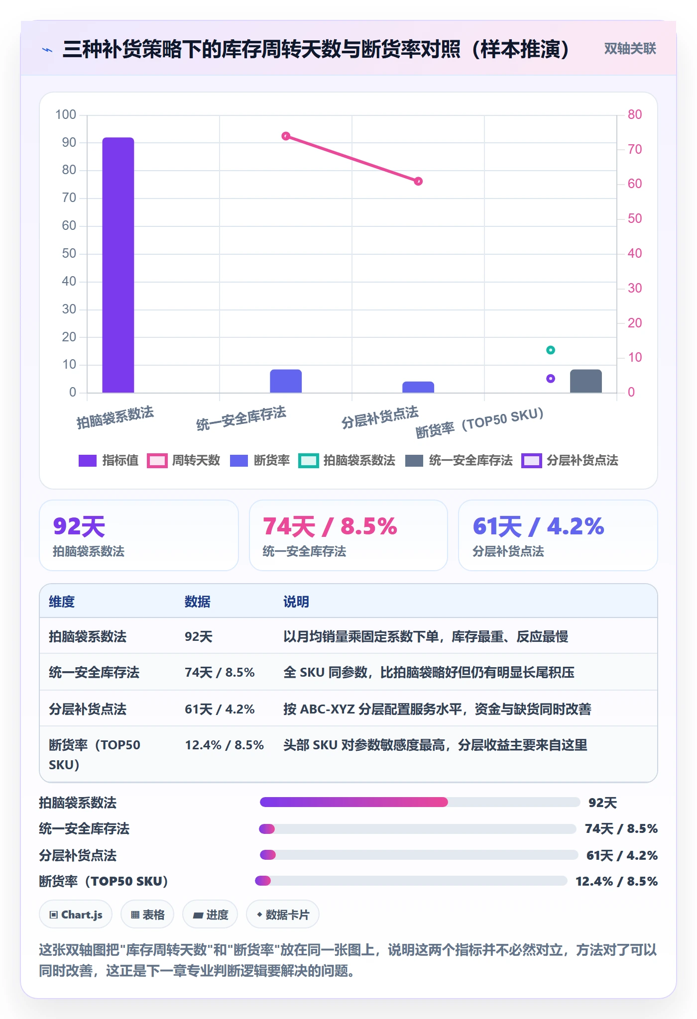 跨境电商运营怎么用？库存计划场景下的精细化运营拆解