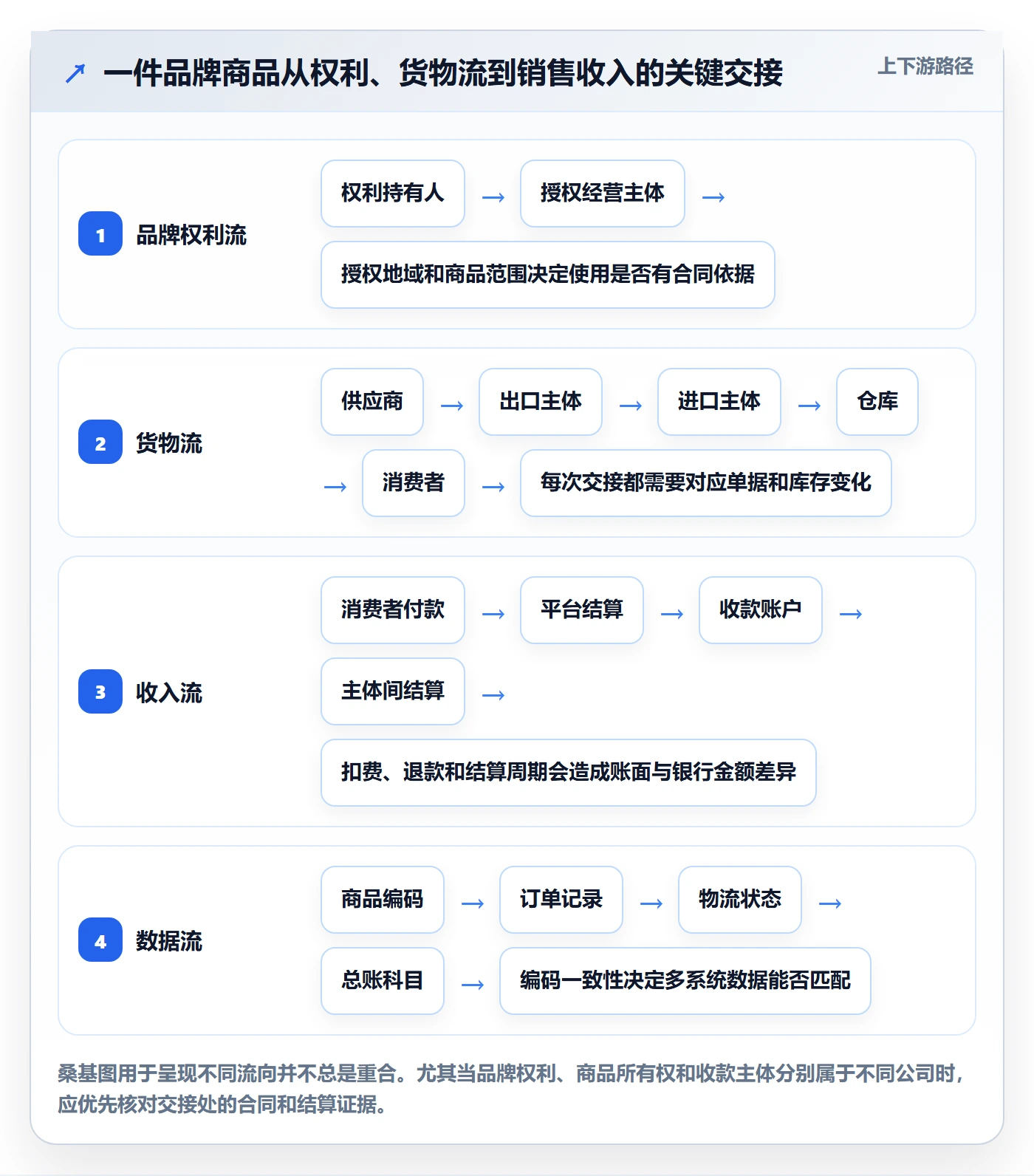 跨境电商工作指南：用品牌建设解决税务合规问题