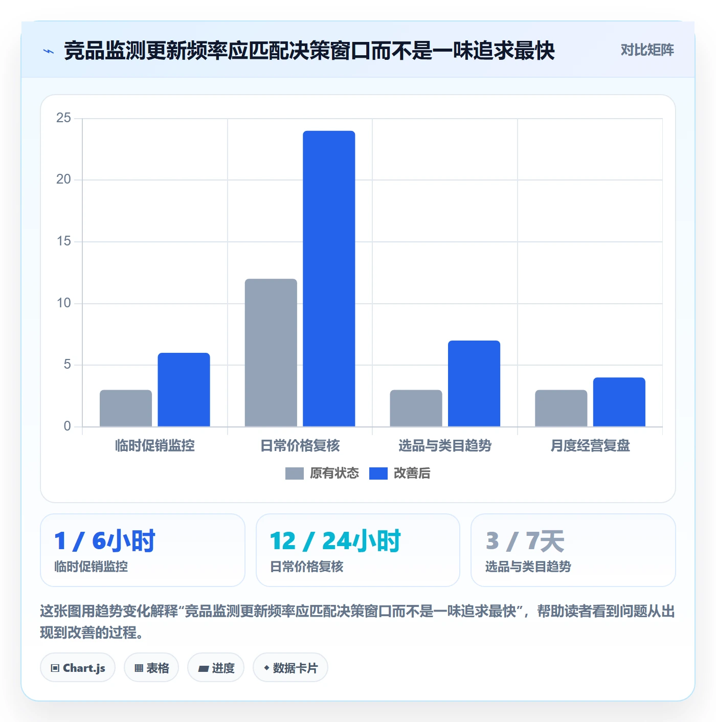 电商数据查询网站规划方法：竞品数据与进阶玩法如何衔接