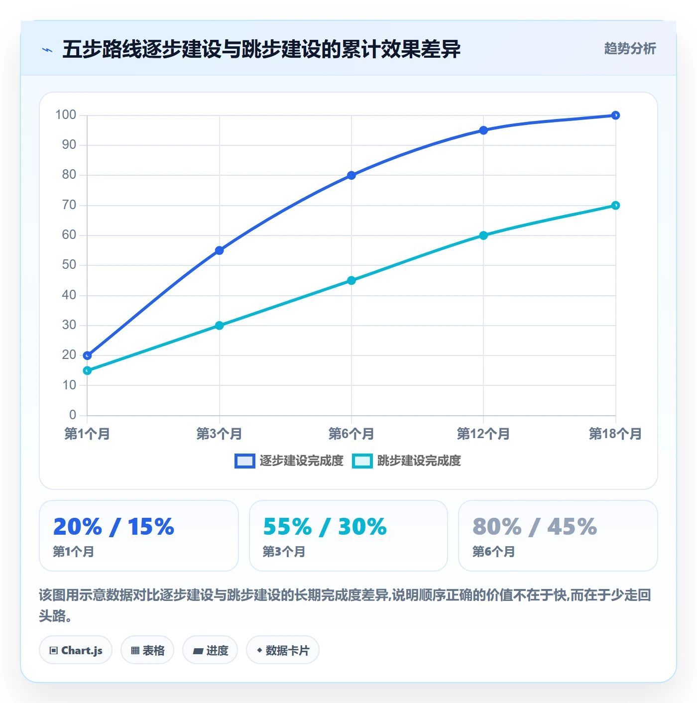 商品分析建设路线：从销量趋势到客户服务分几步
