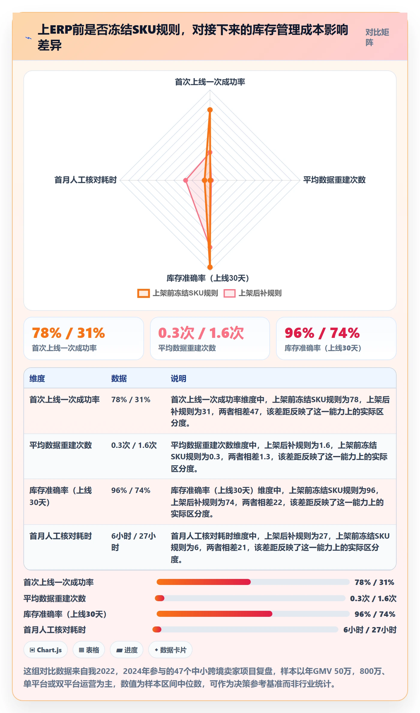 erp跨境电商规划方法：库存管理与入门指南如何衔接