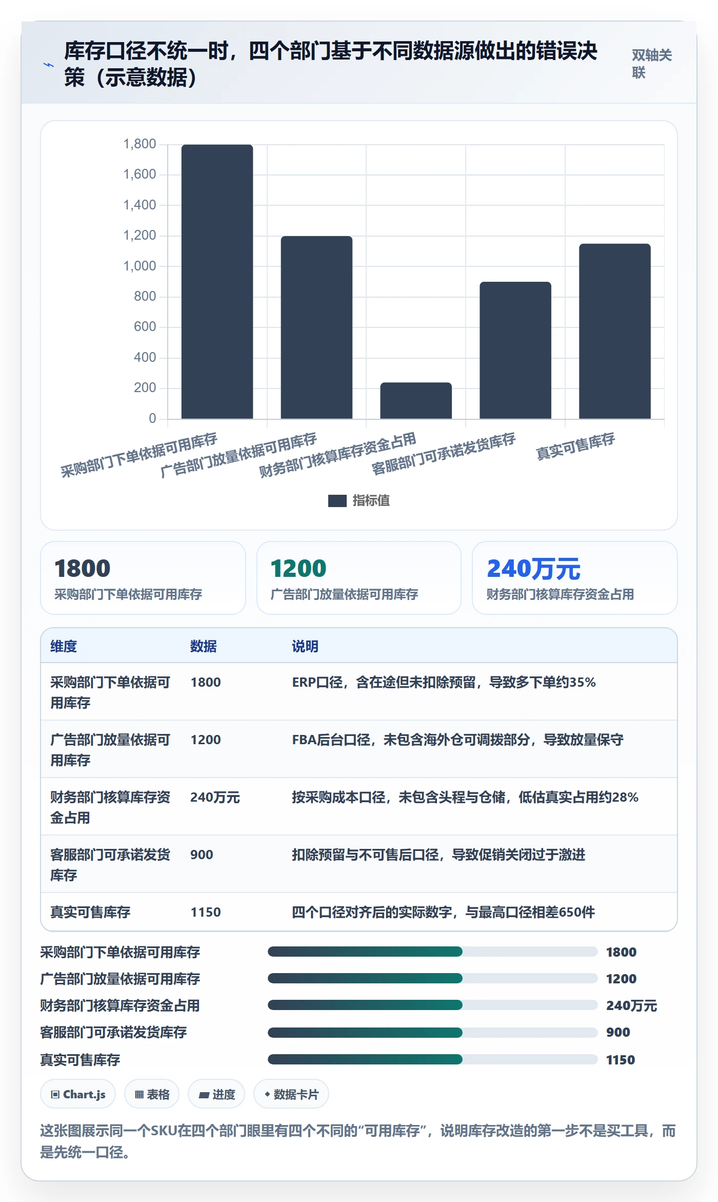 亚马逊软件改造重点：从库存管理推进工具对比