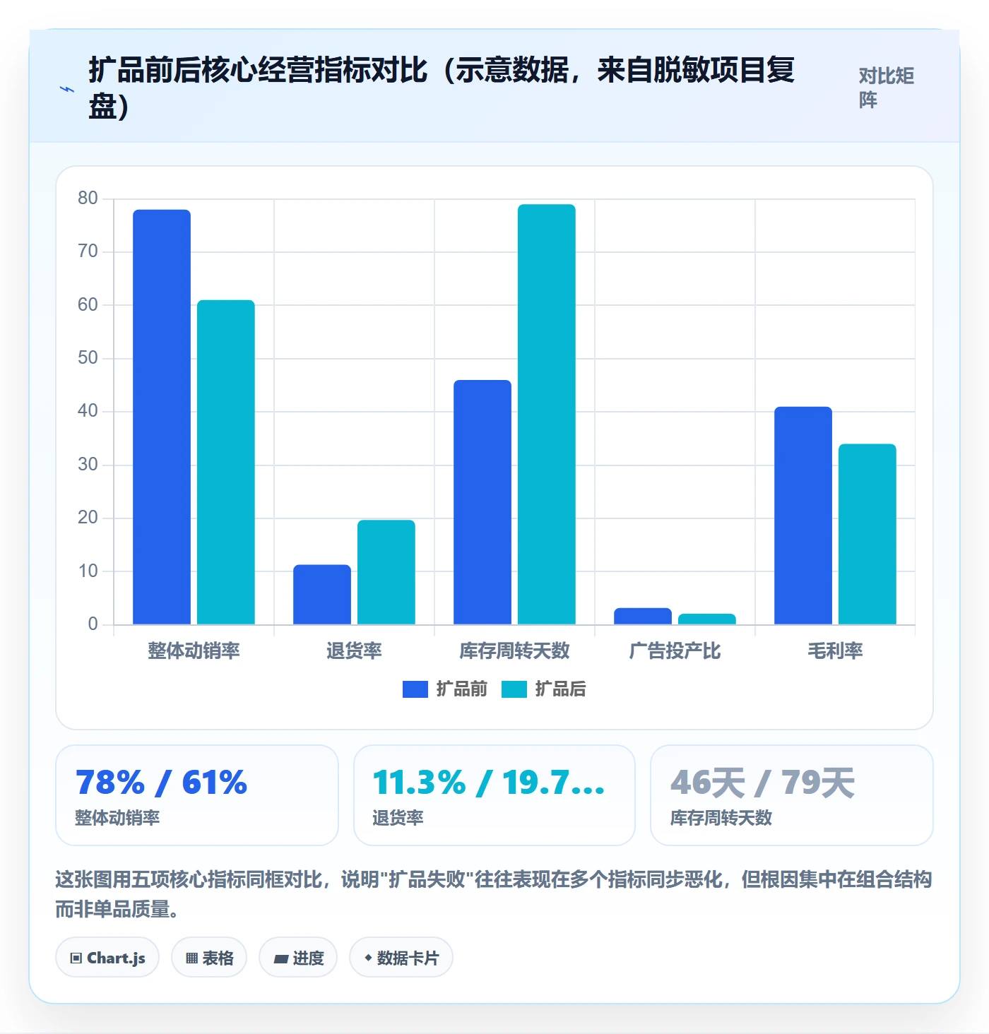 商品分析实施路径：组合优化如何完成风险排查