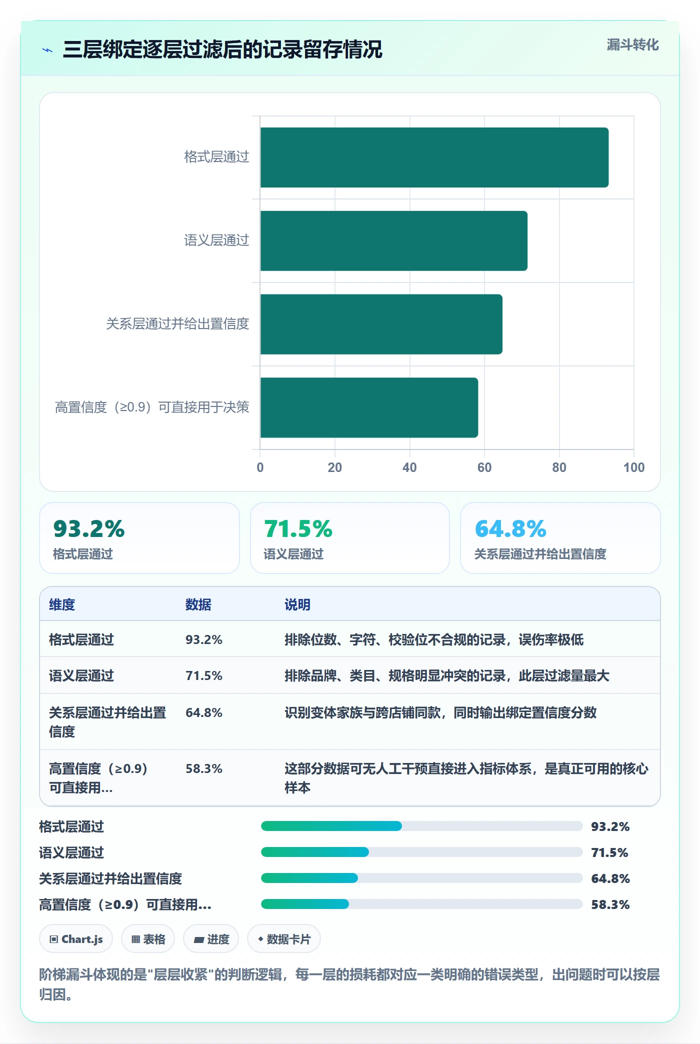 UPC码数据方法：用商品绑定支撑指标体系判断