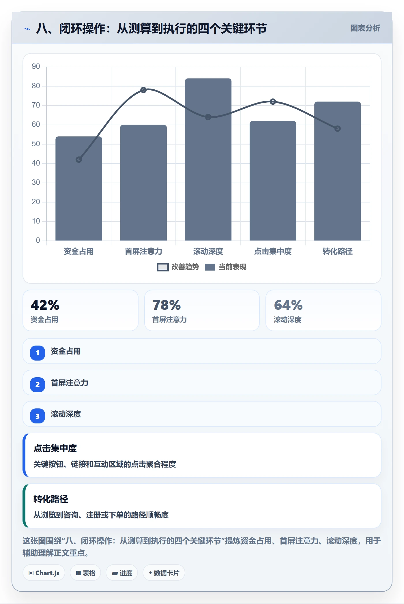 八、闭环操作：从测算到执行的四个关键环节