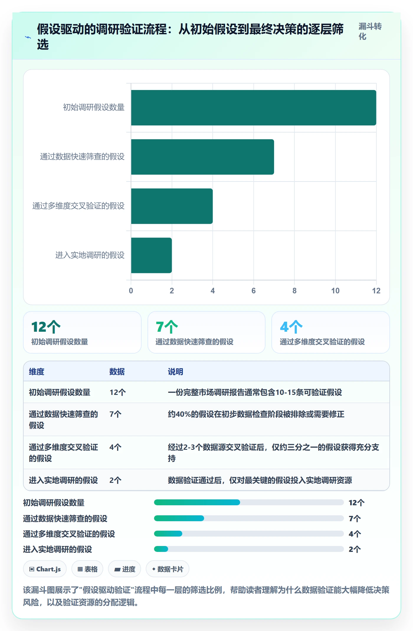 外贸数据分析平台实战复盘：从市场趋势验证市场调研效果