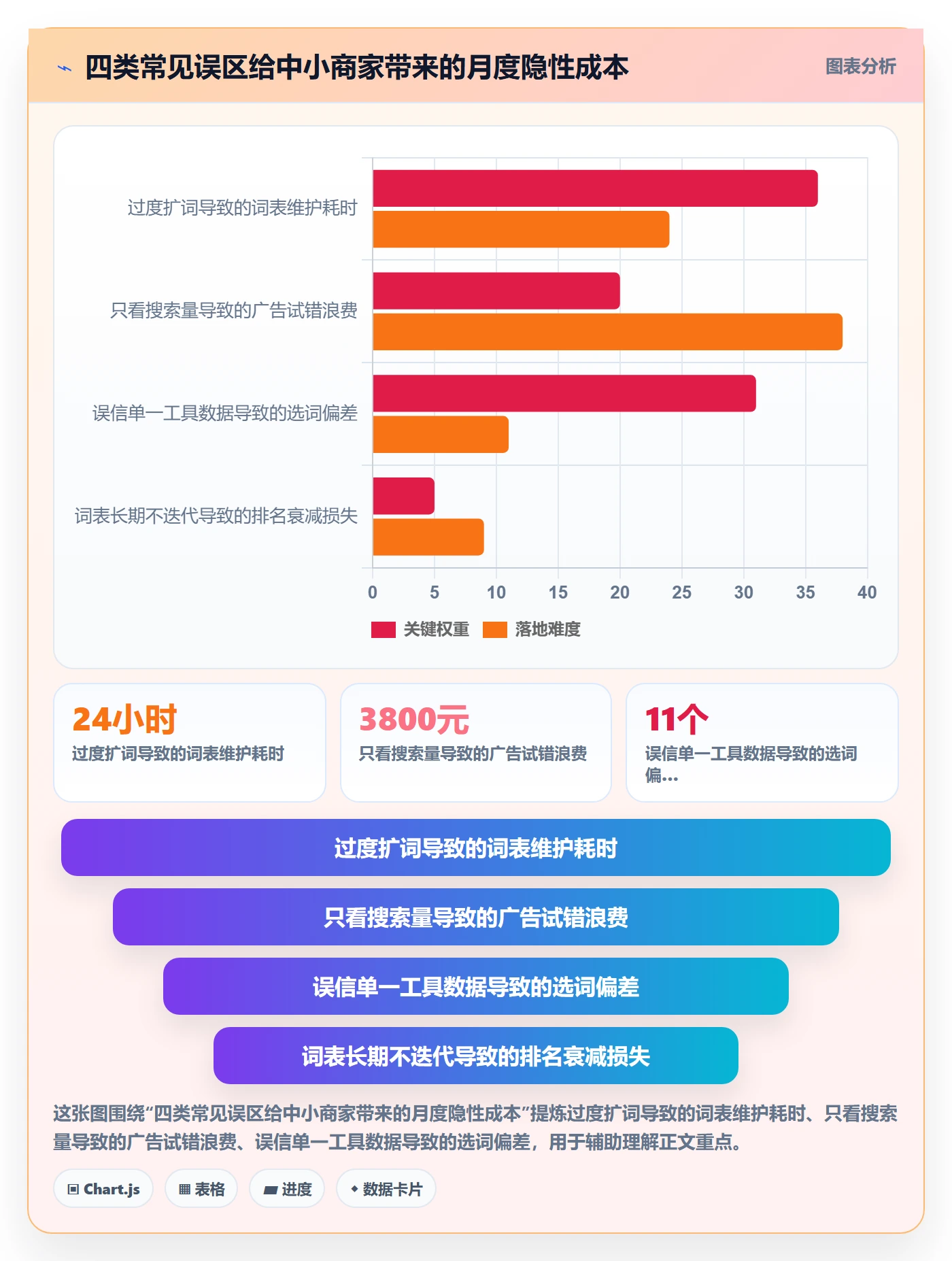 亚马逊软件怎么优化？先从关键词工具的中小商家入手