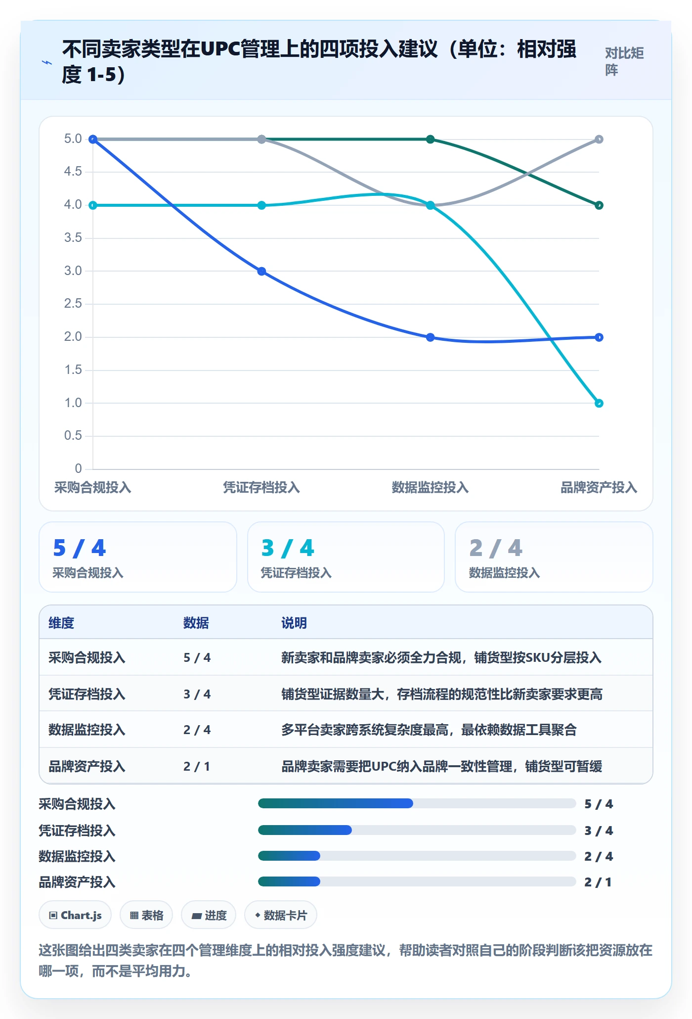 想做好UPC码，先掌握支付结算中的平台审核