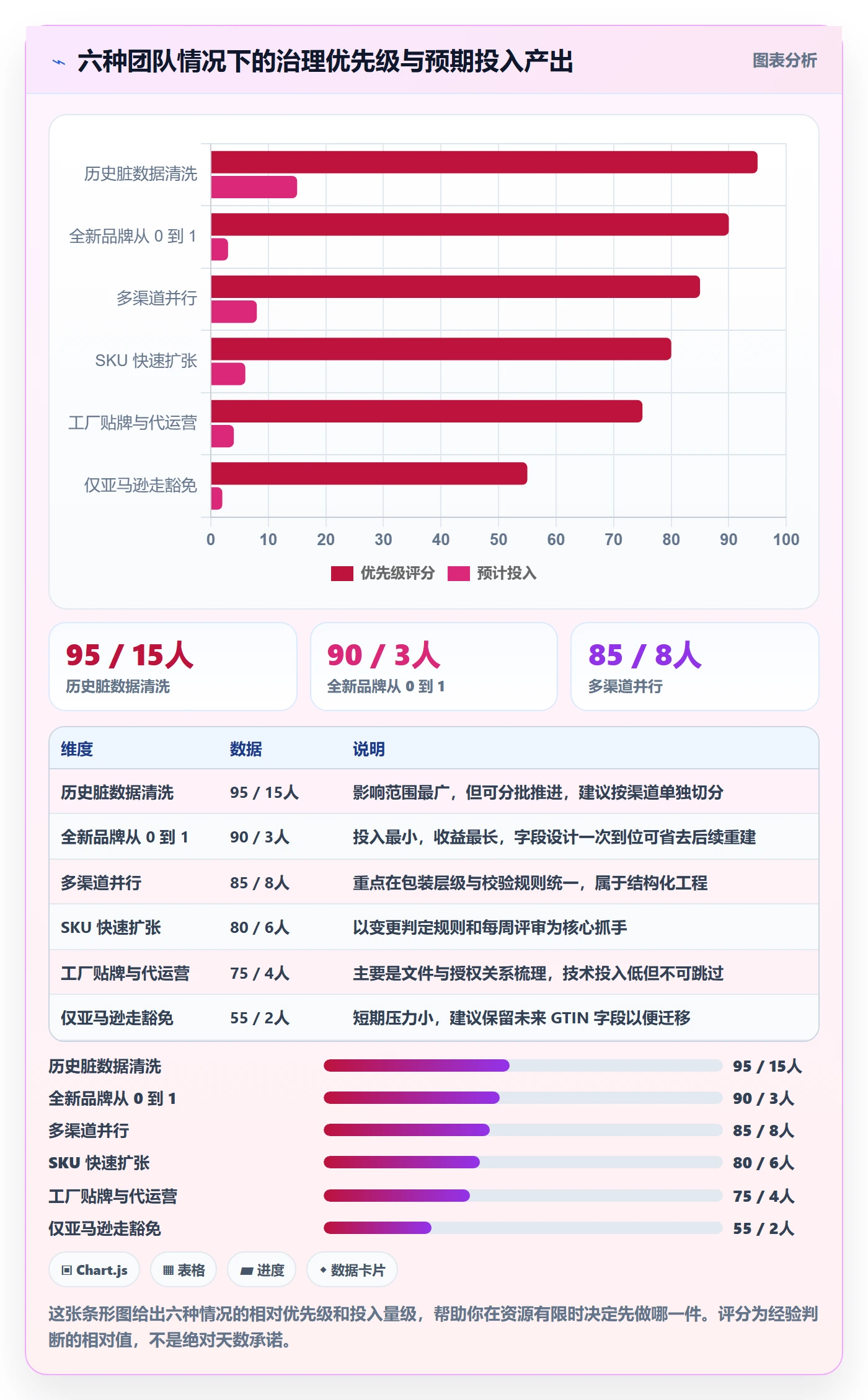 UPC码使用技巧：GS1注册对应的团队协同方法