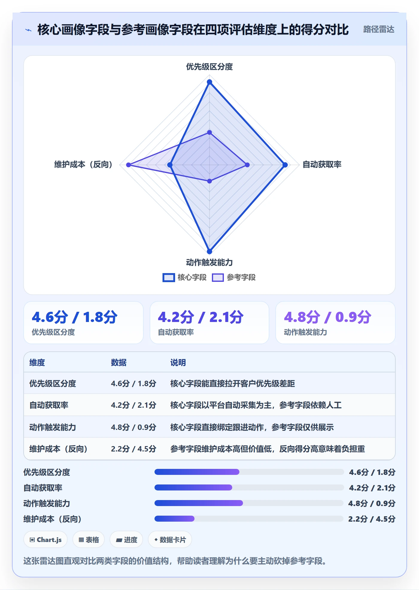 外贸数据分析平台操作手册：客户画像对应的标准化管理步骤