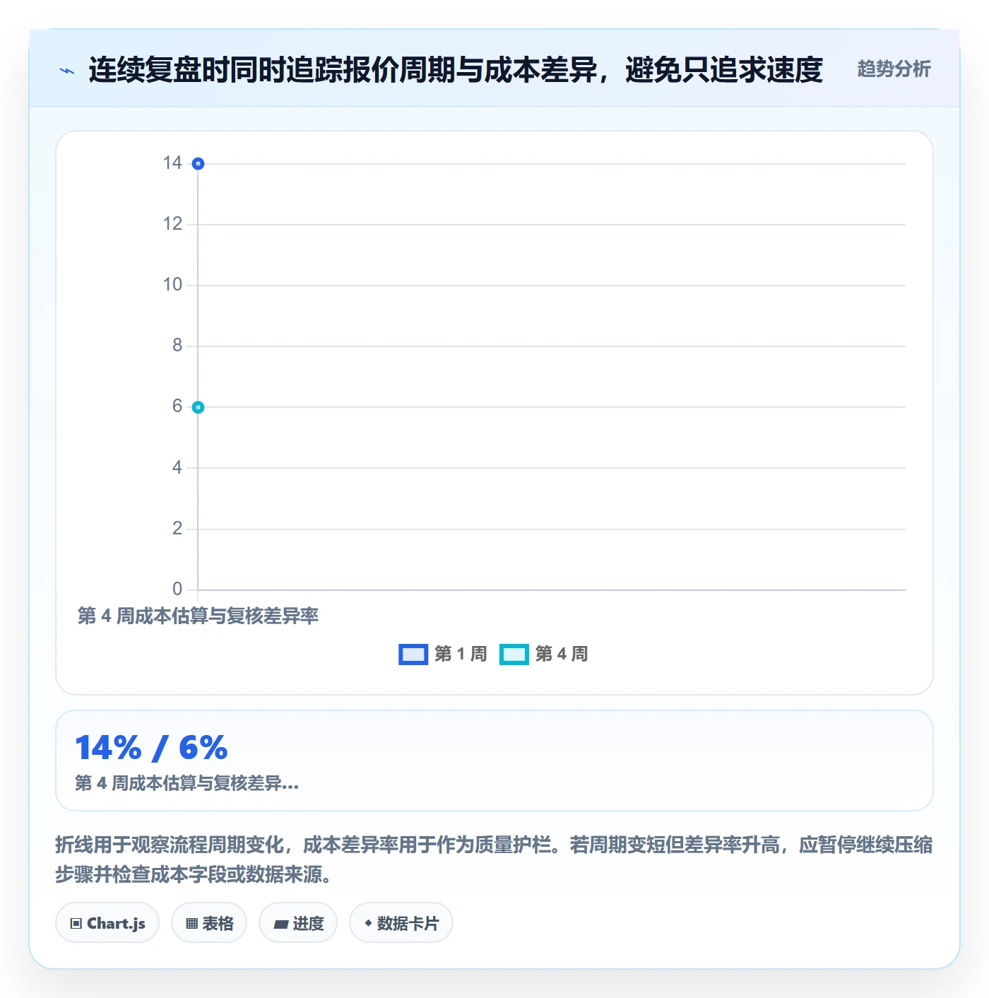temu执行标准：选品定价环节如何体现效率提升
