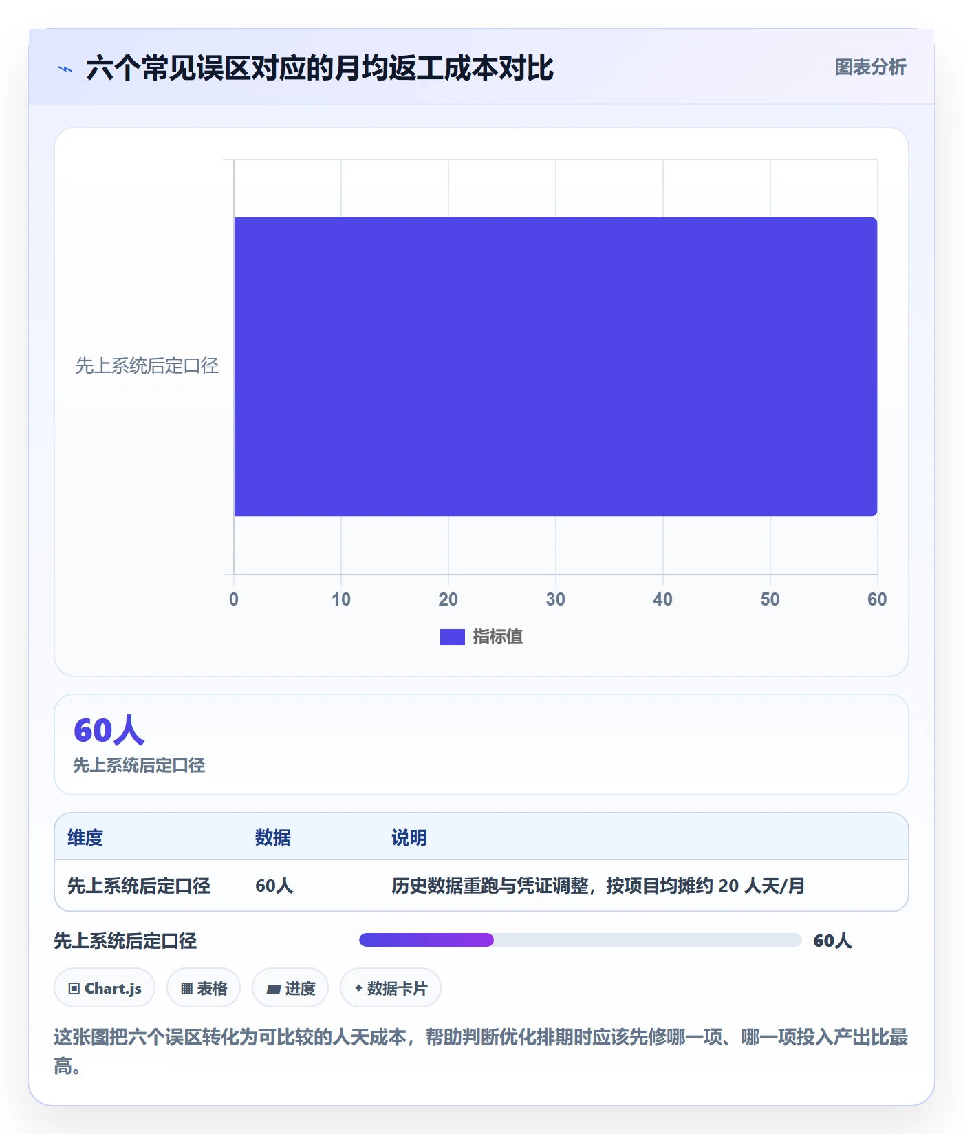 erp跨境电商优化清单：财务核算与团队协同的关键动作