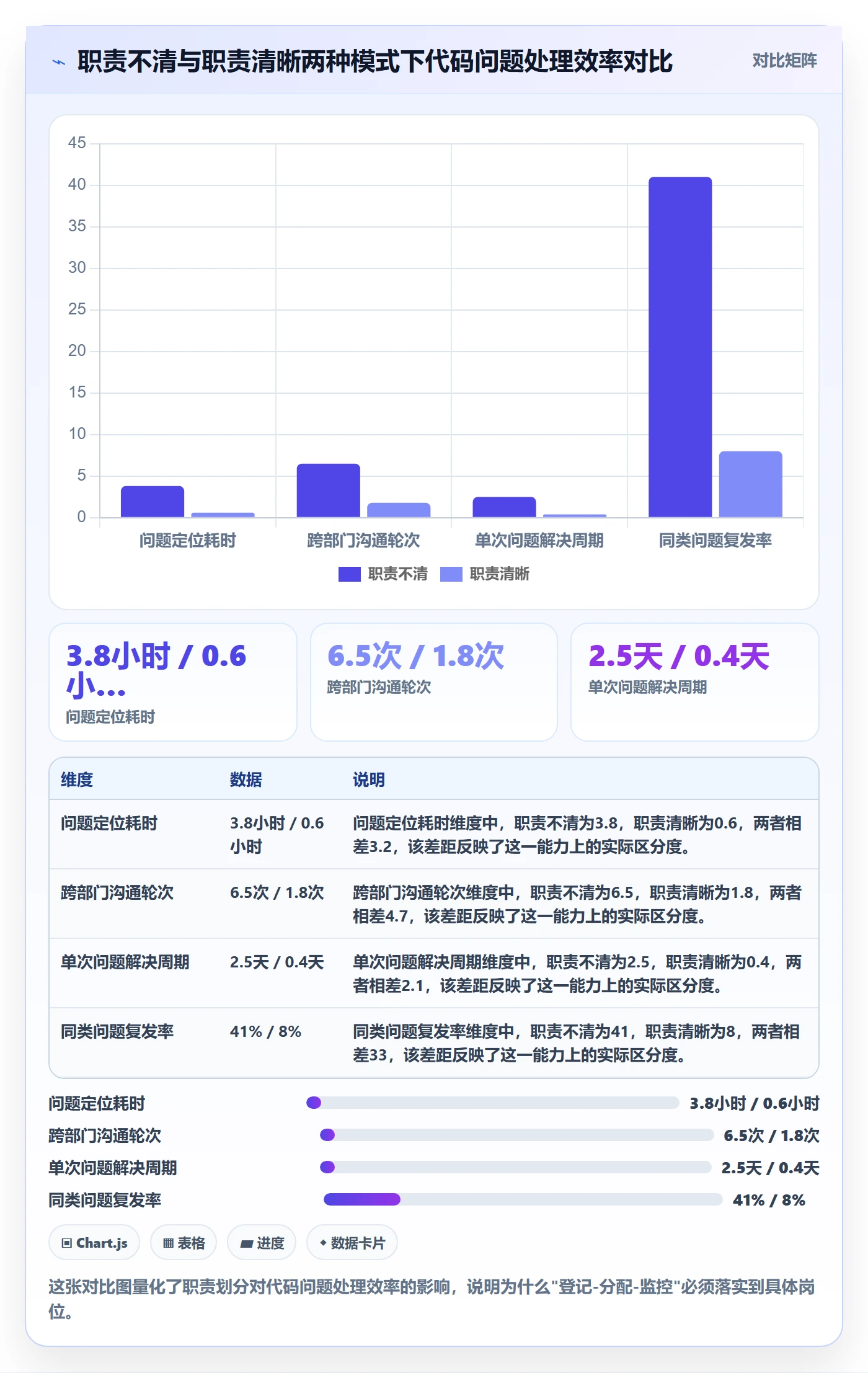 UPC码工作指南：用标准化管理解决代码申请问题