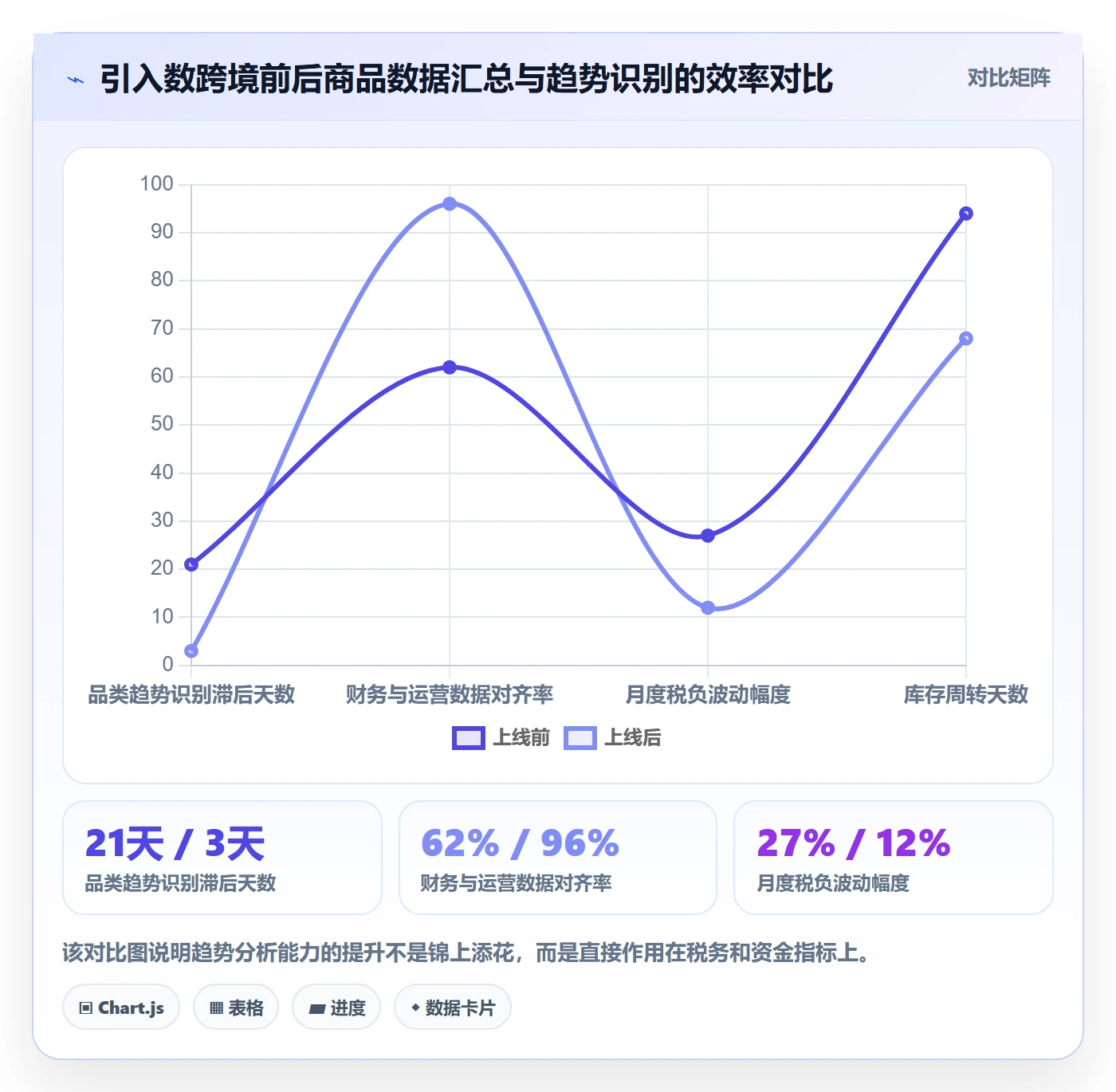 商品分析怎么管？以销量趋势为核心的税务筹划方案