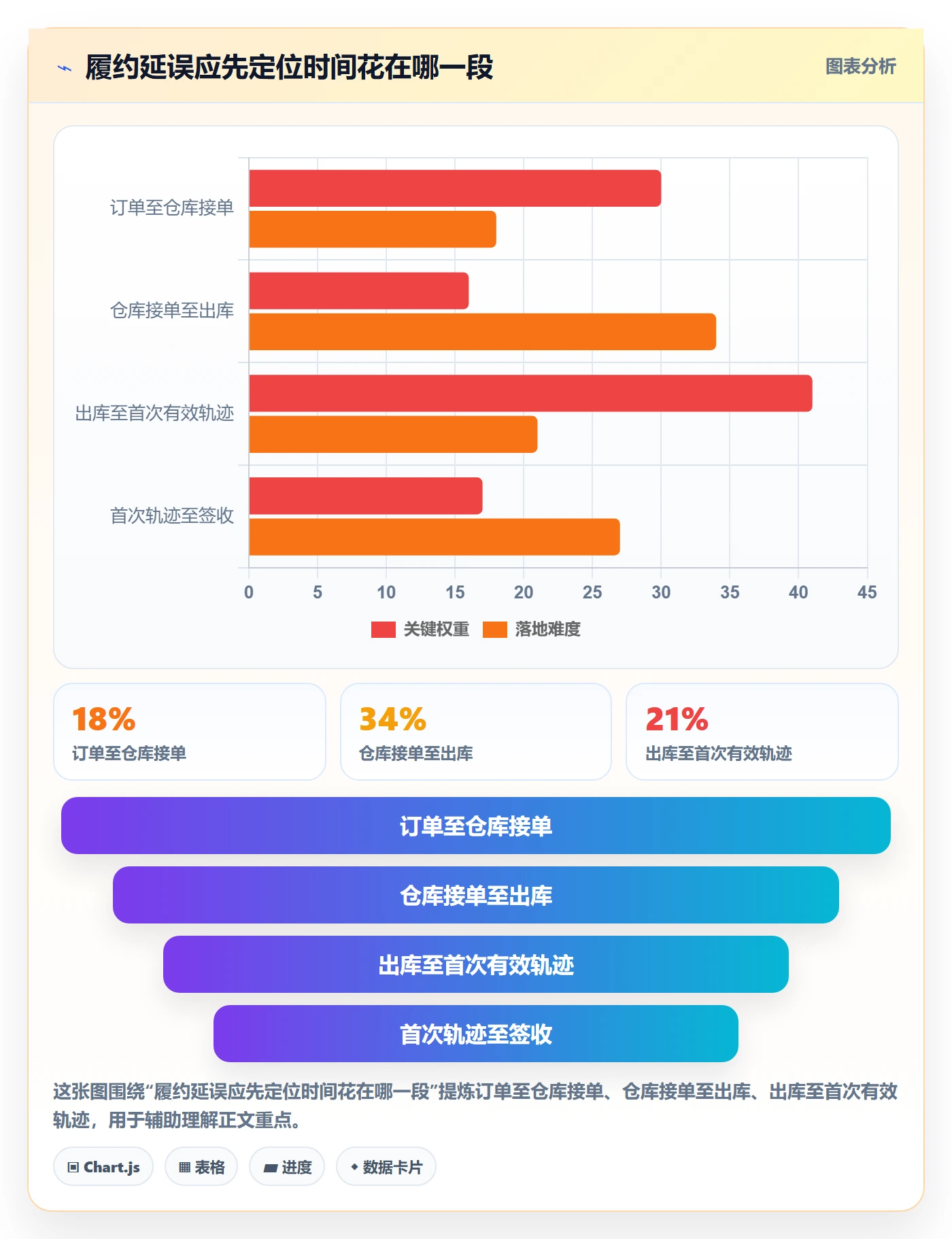 temu怎么落地?从履约物流讲清平台规则