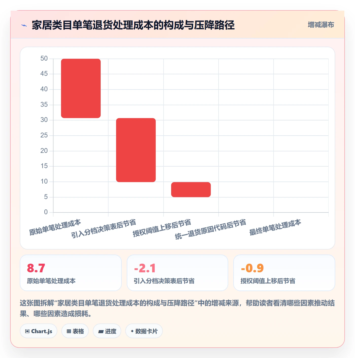 跨境电商一站式服务方案设计：售后服务场景的入门指南怎么做