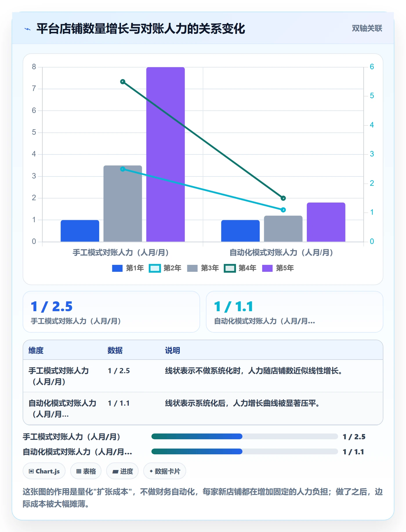 erp跨境电商运营框架：把财务核算纳入自动化方案
