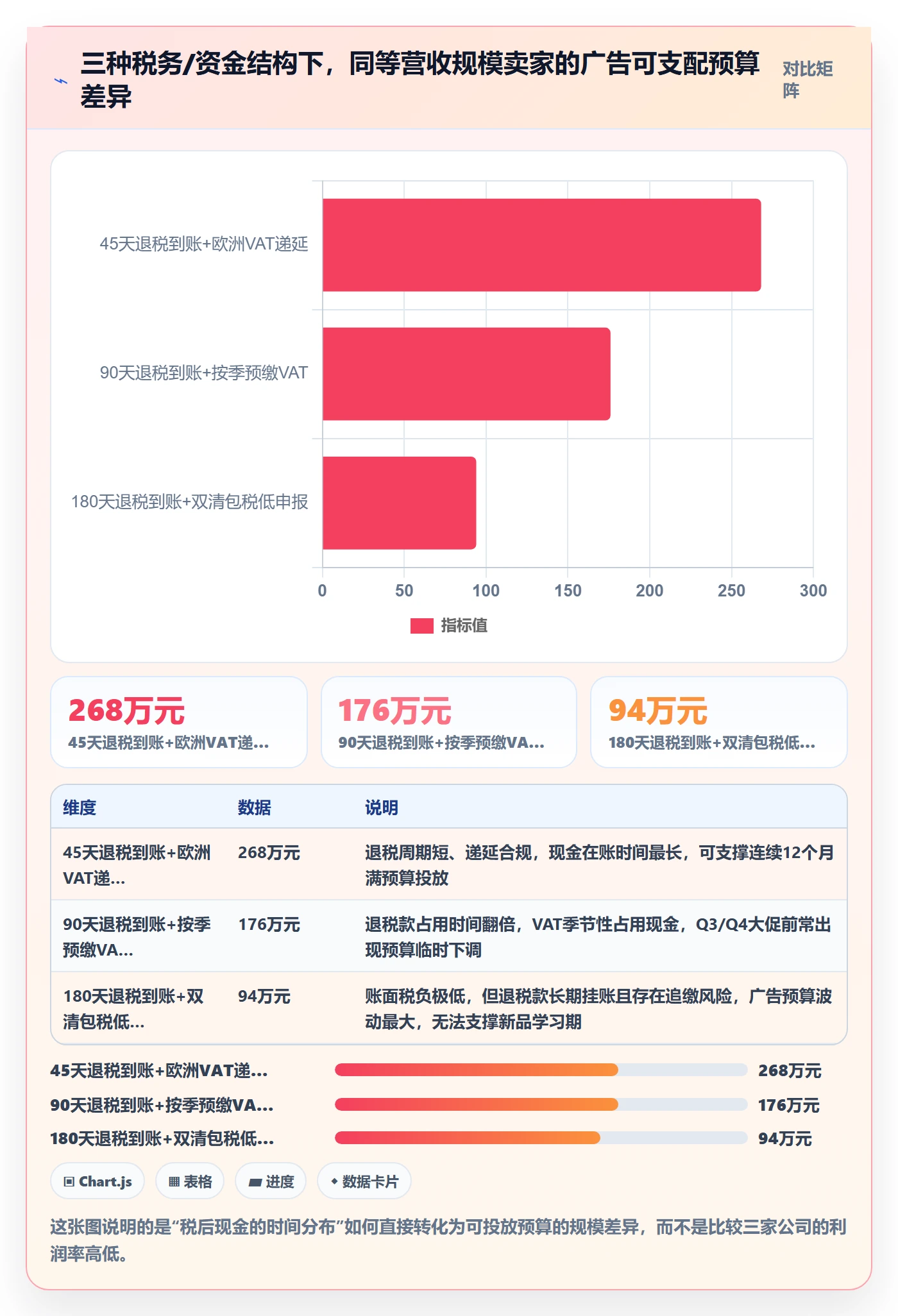 跨境电商运营升级方案：用税务筹划改善广告投放