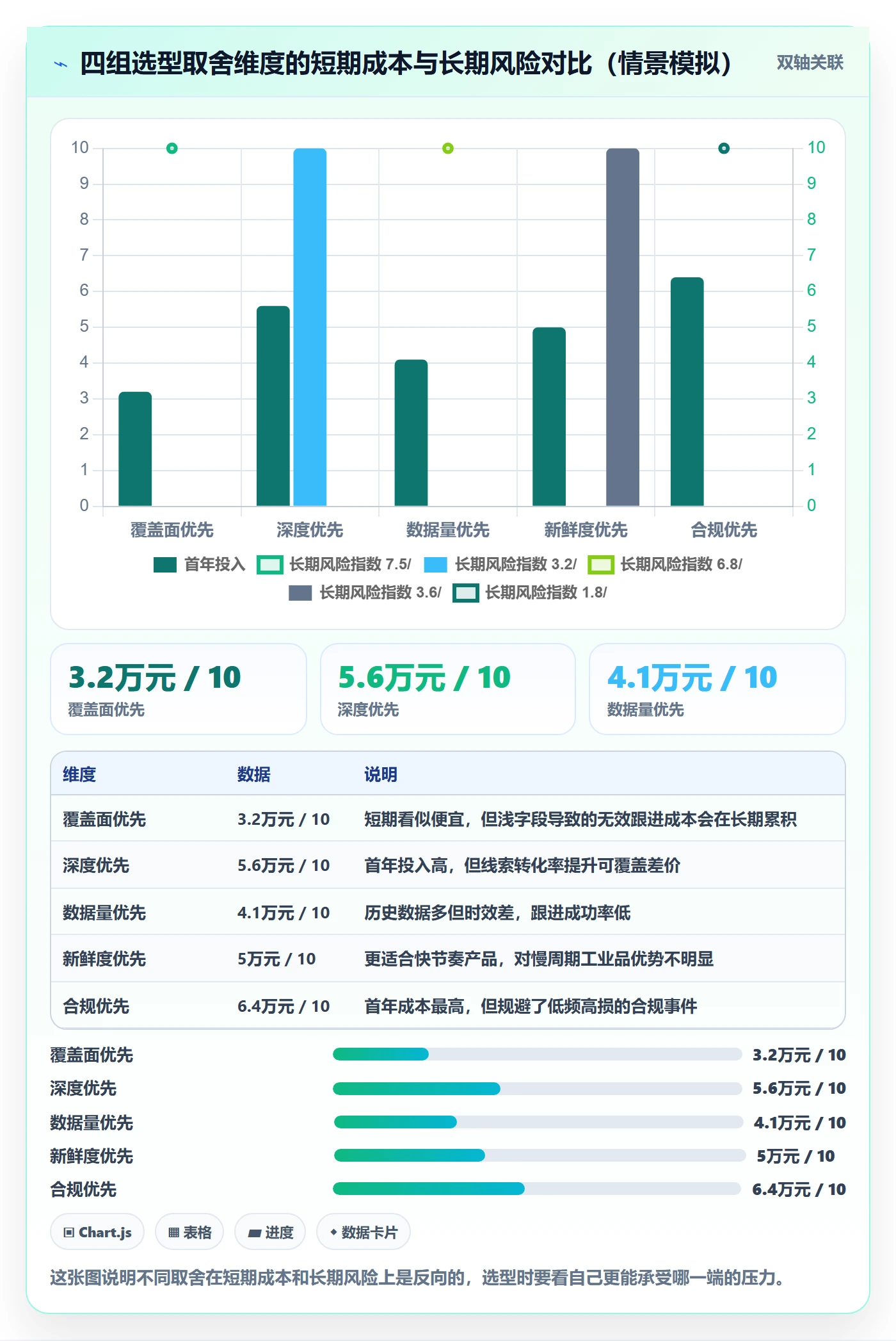外贸数据分析平台能力清单：市场调研需要覆盖哪些销售线索事项
