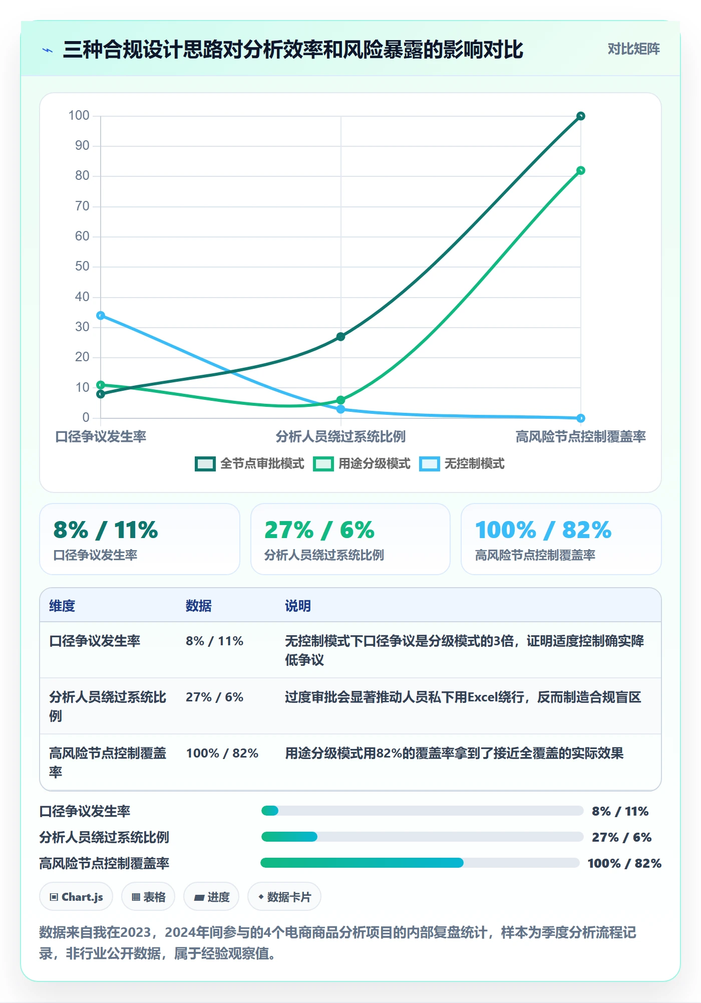 商品分析管理要点：销量趋势的合规管理如何设计
