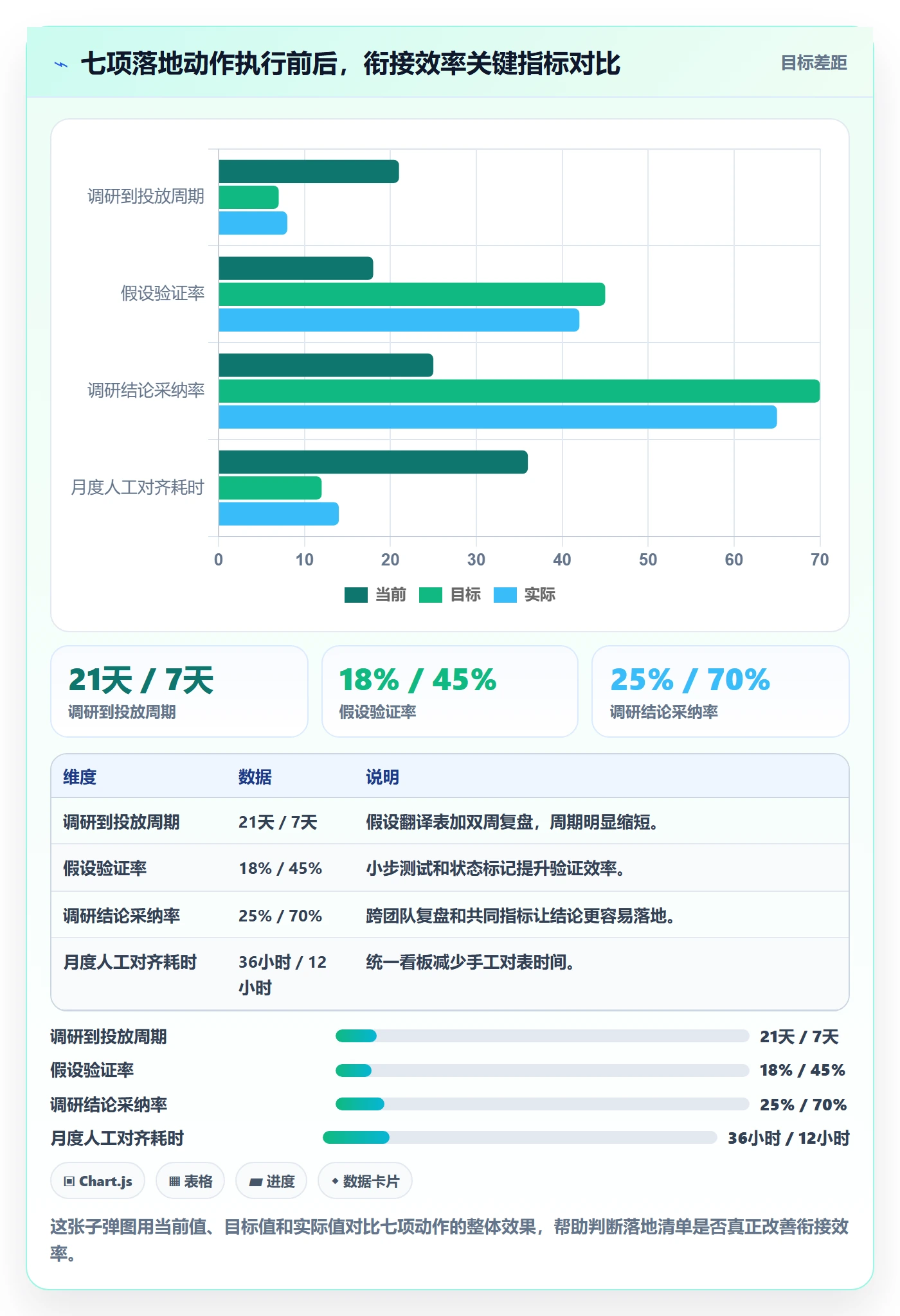 跨境电商运营规划方法：广告投放与市场调研如何衔接