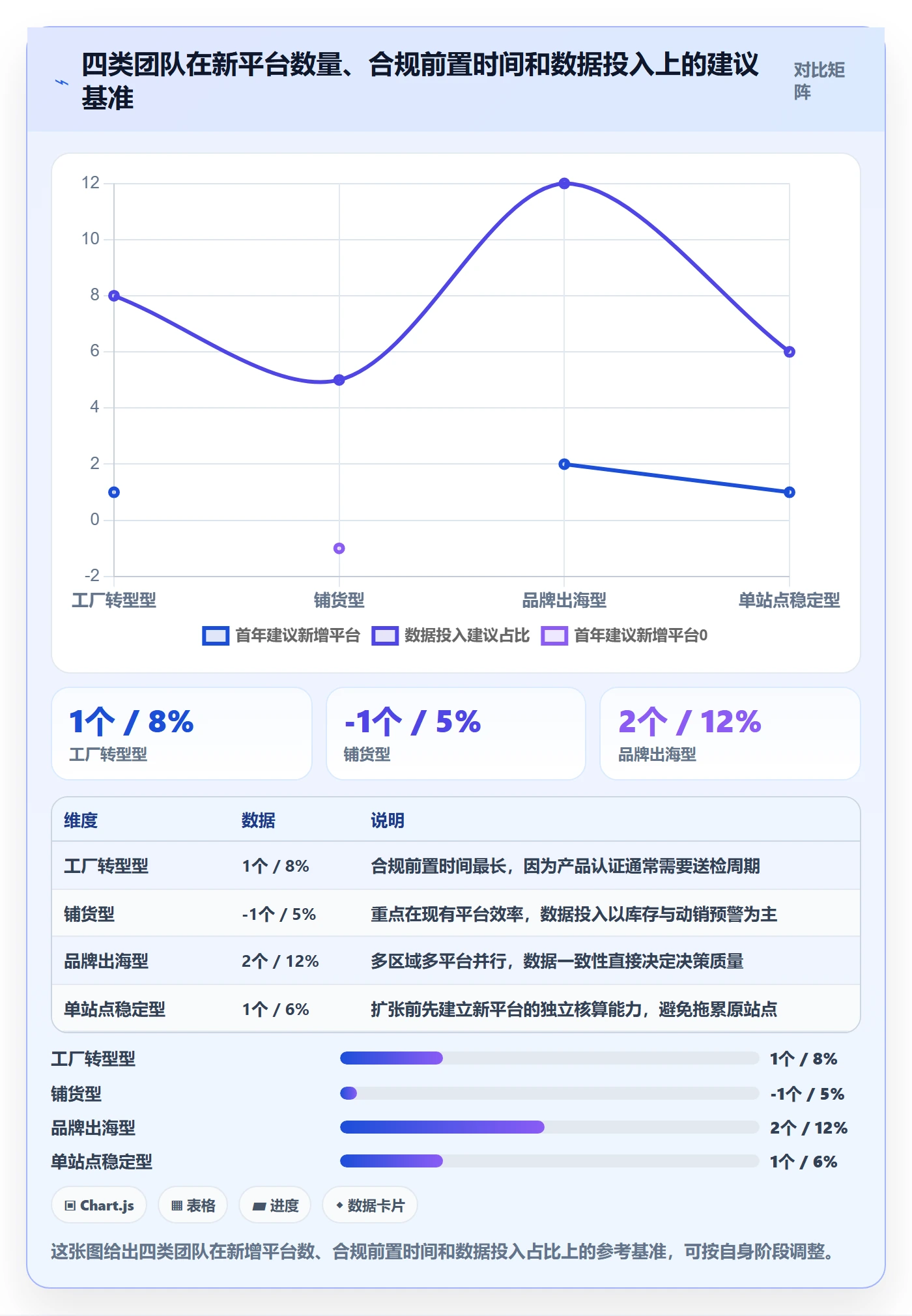 跨境电商一站式服务改造重点：从平台入驻推进年度规划
