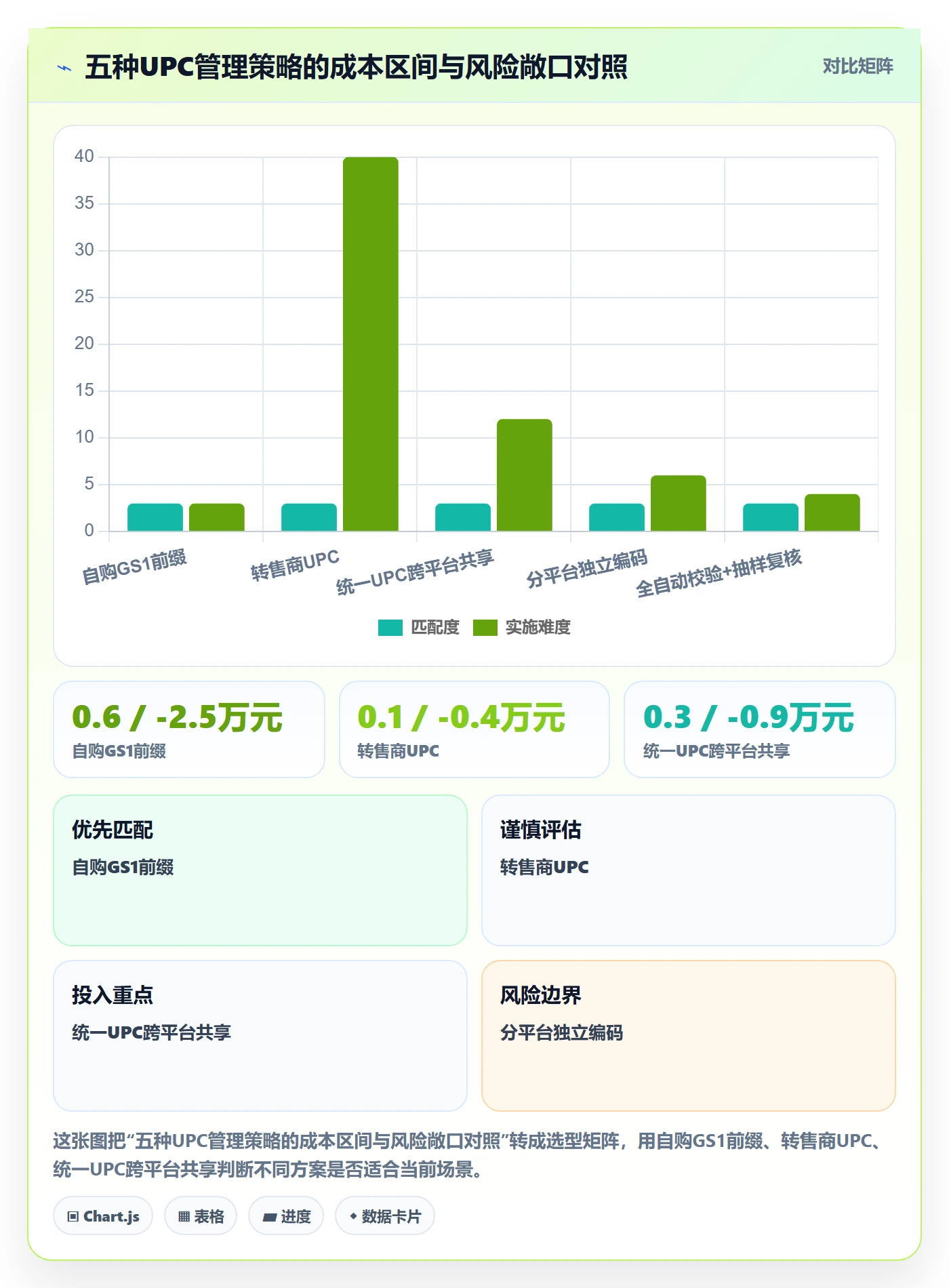 UPC码实践指南：商品绑定的平台规则怎样更有效