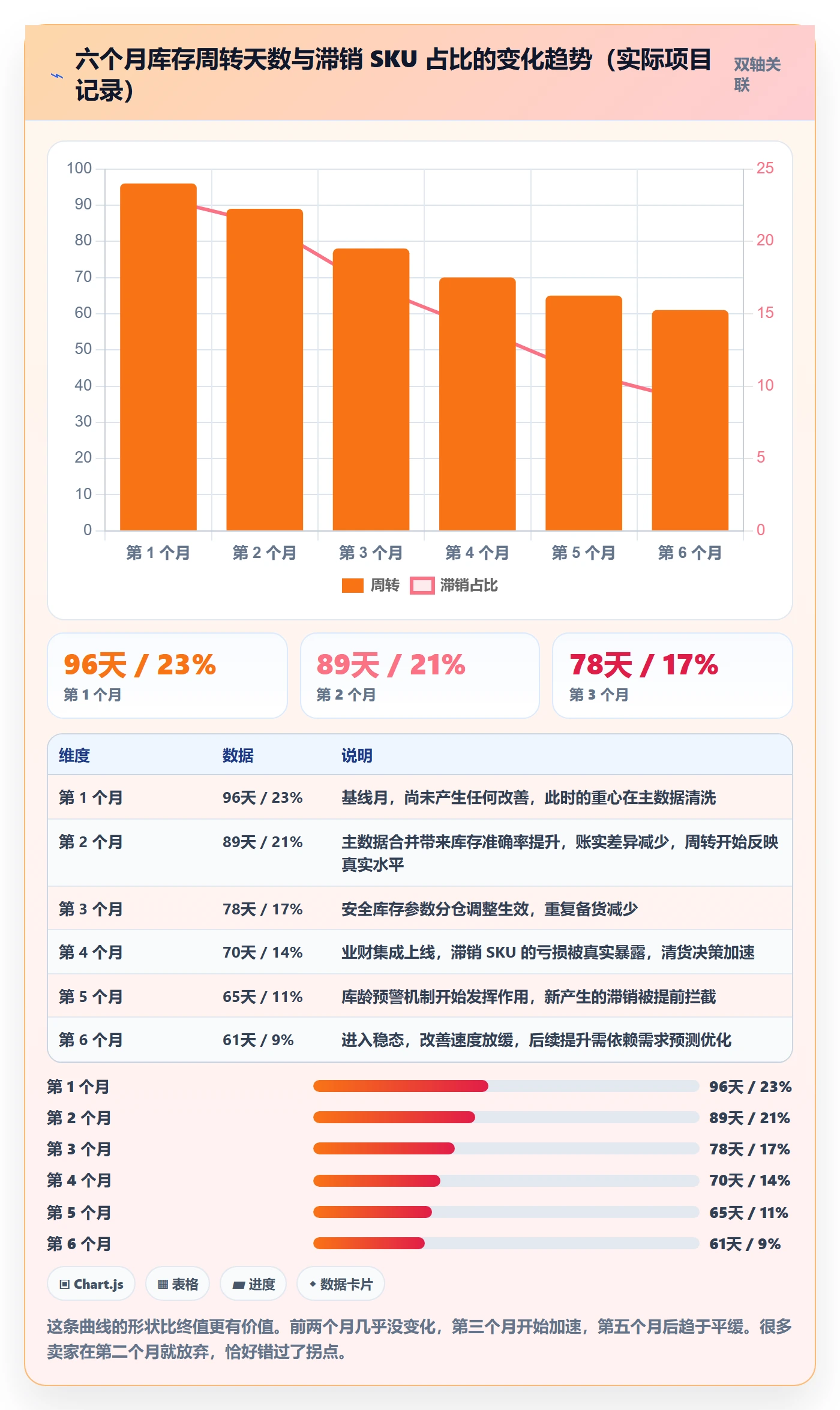 erp跨境电商实施路径：库存管理如何完成成本控制