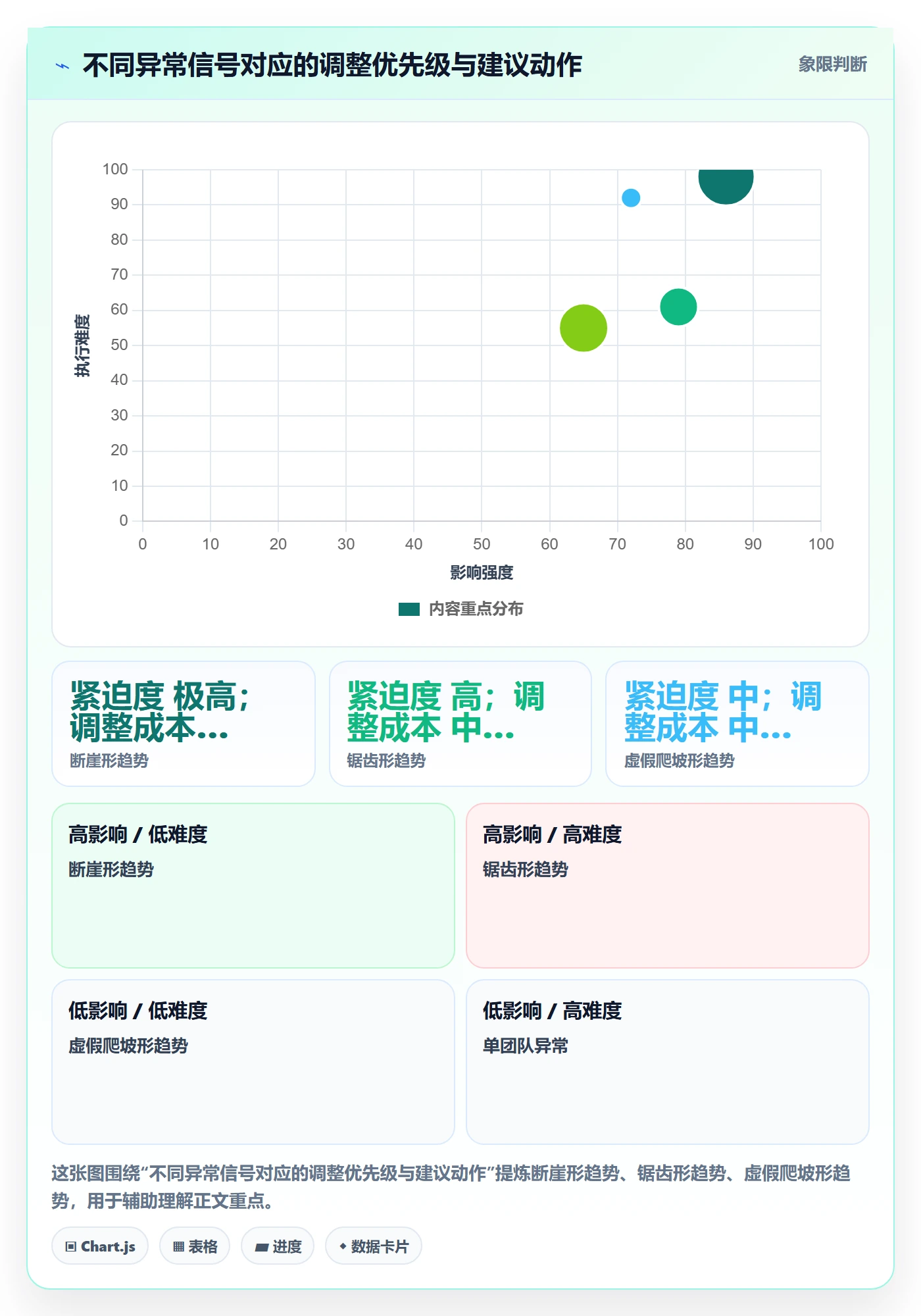 商品分析检查方法：通过销量趋势评估绩效考核质量