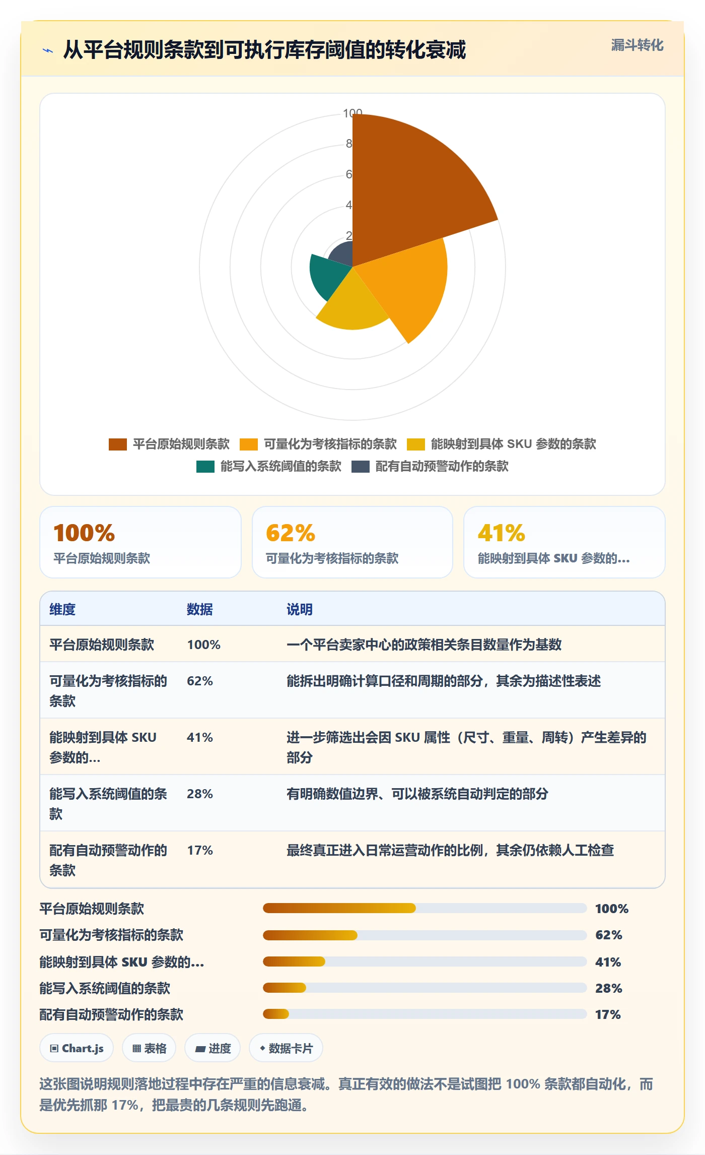 跨境电商运营规划方法：库存计划与平台规则如何衔接