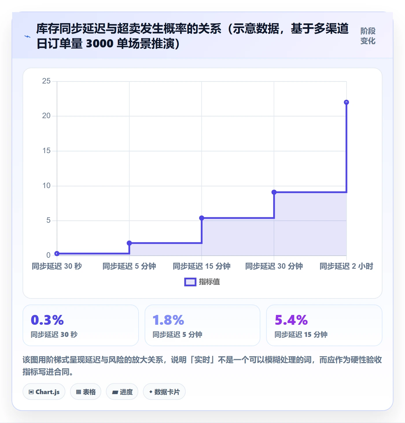 erp跨境电商怎么选？库存管理相关的标准化管理判断标准