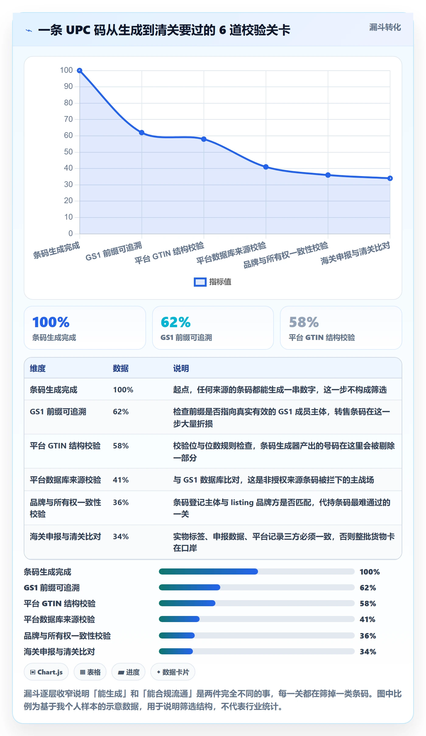 UPC码业务拆解：平台审核为什么影响合规管理