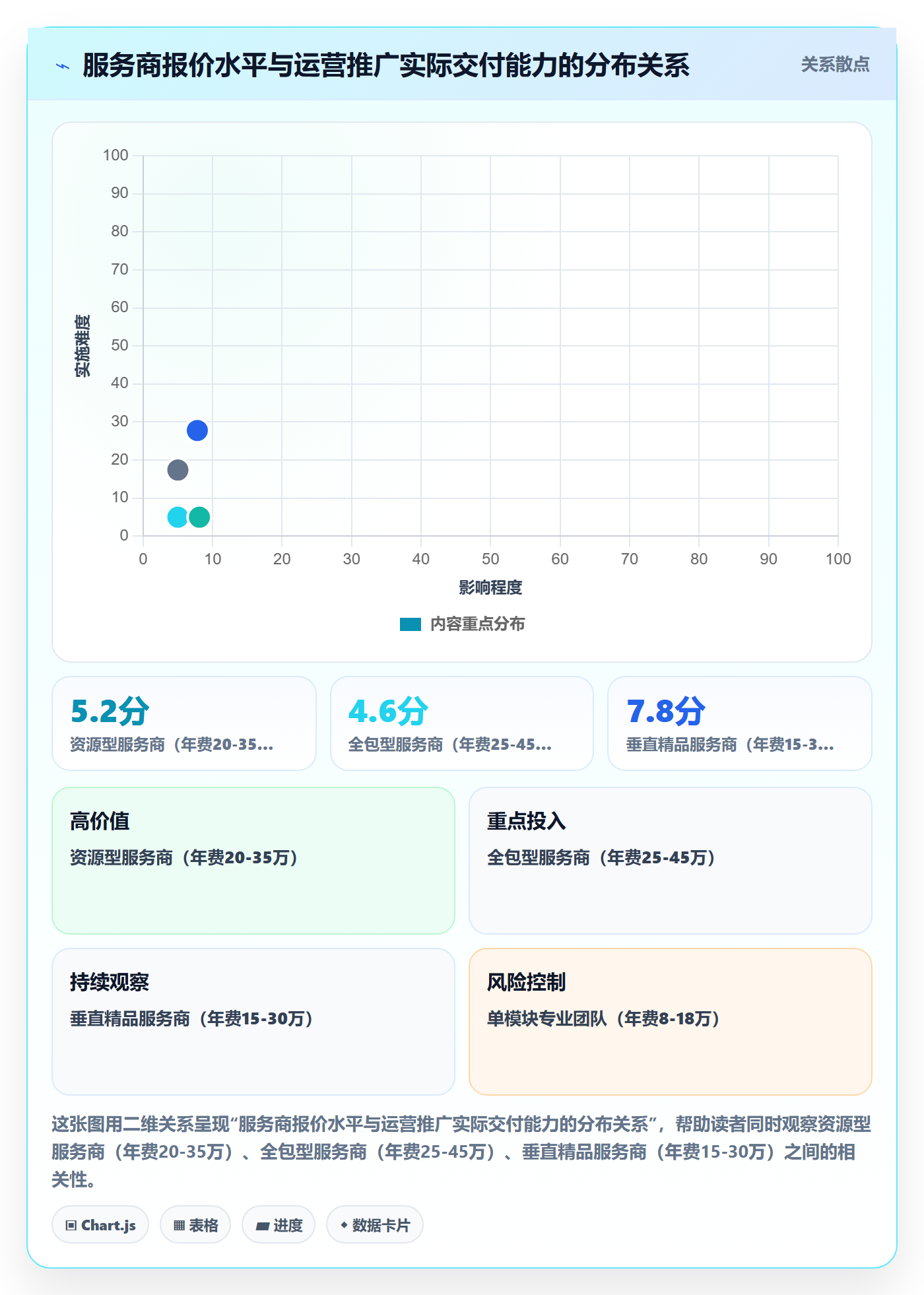 跨境电商一站式服务业务拆解：运营推广为什么影响选型方法