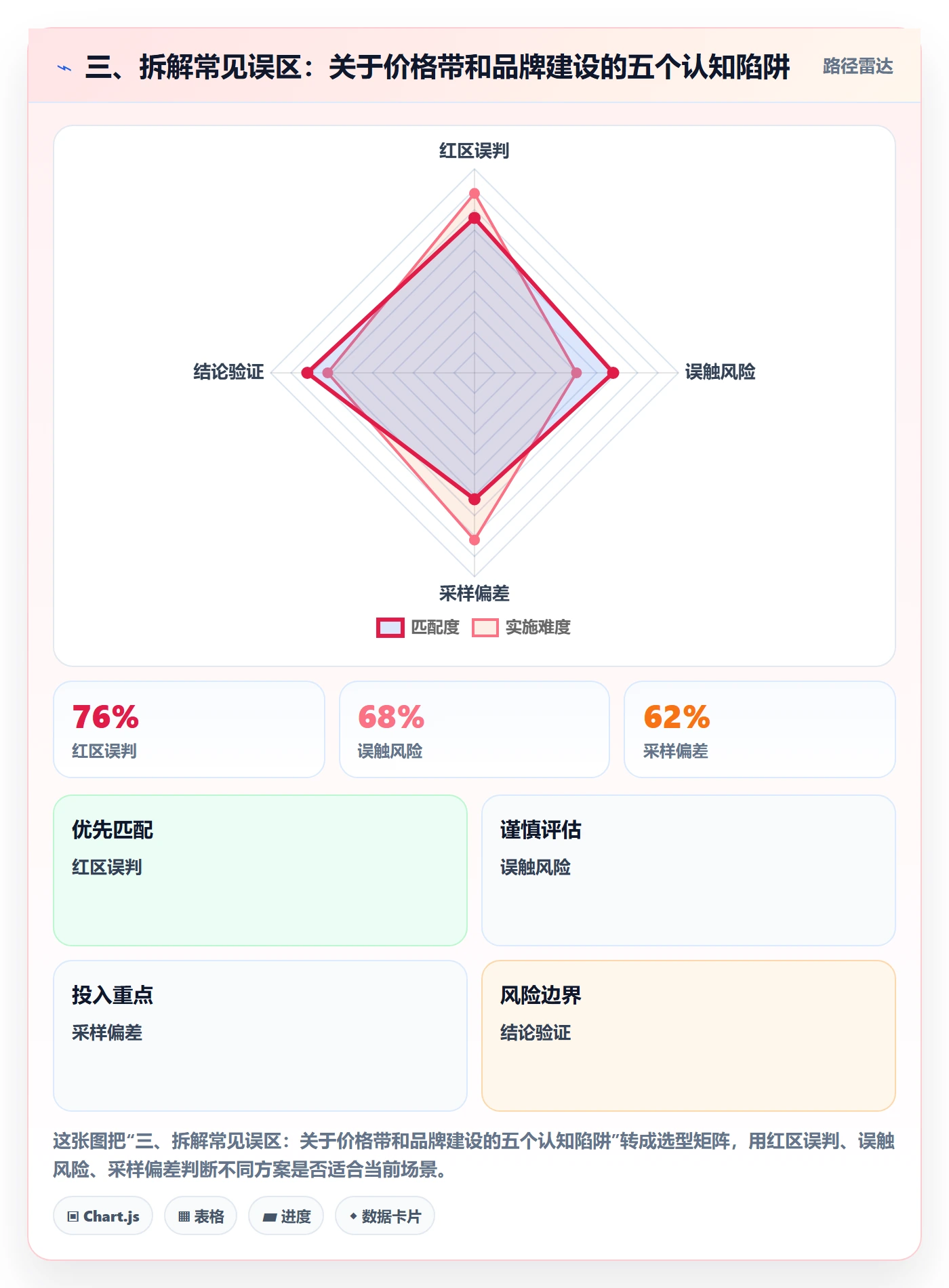 三、拆解常见误区：关于价格带和品牌建设的五个认知陷阱