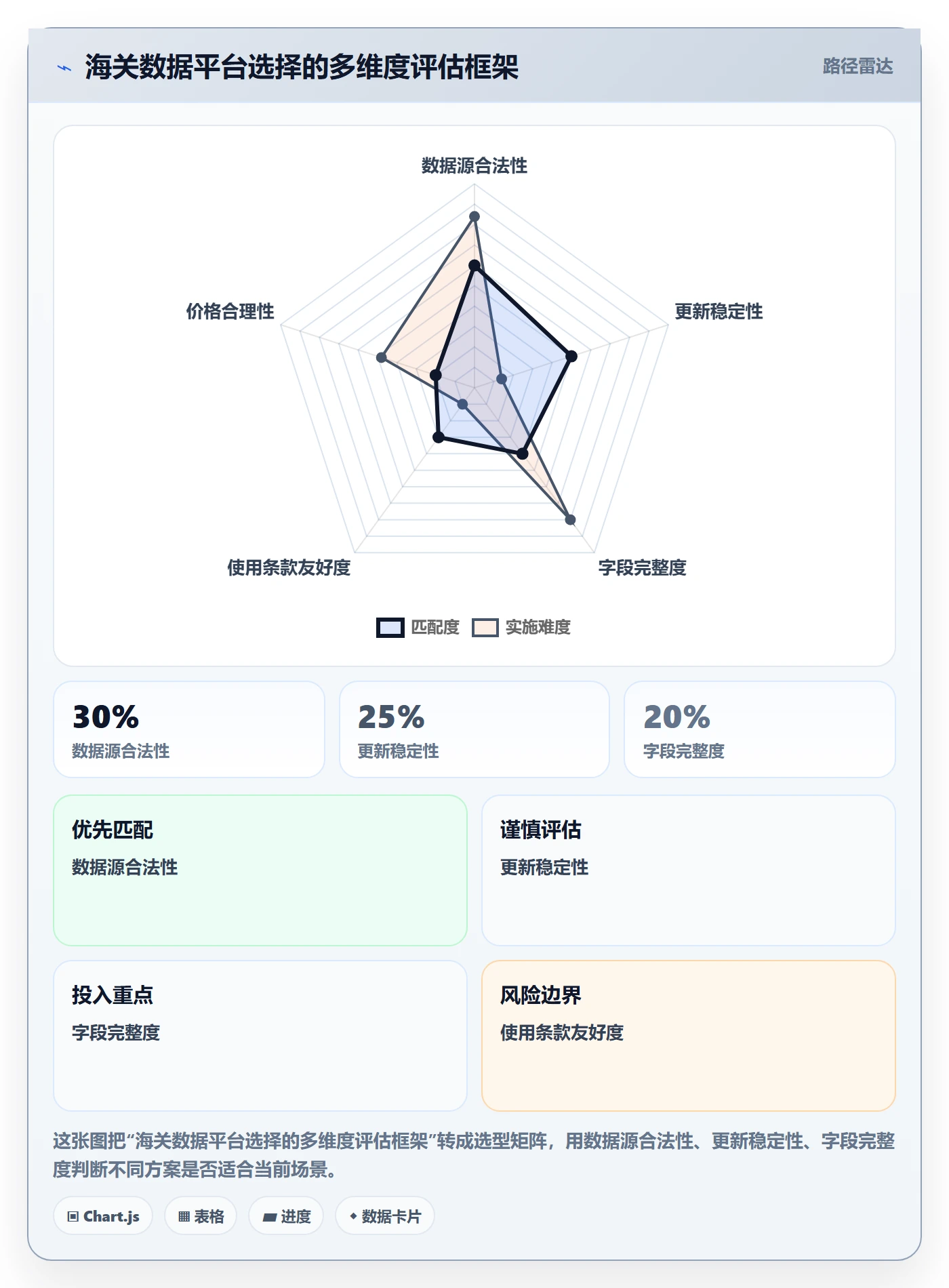 外贸数据分析平台从0到1：海关数据的平台规则与操作要点
