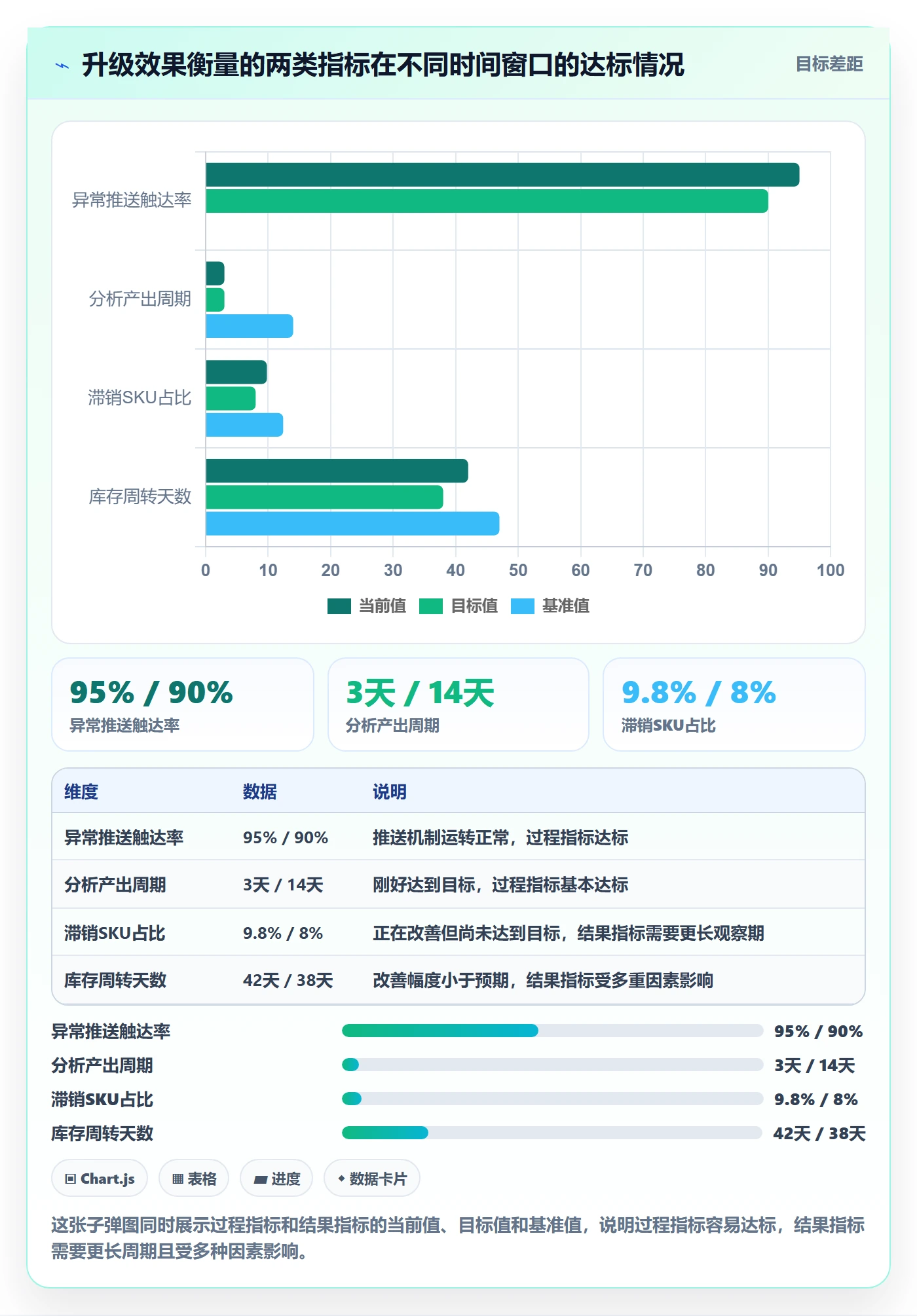商品分析升级方案：用效率提升改善生命周期