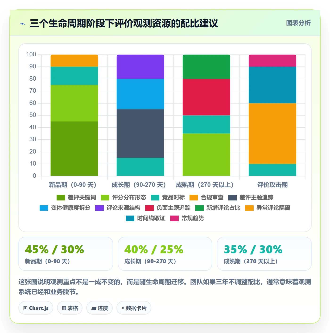 亚马逊软件管理要点：评价管理的趋势观察如何设计