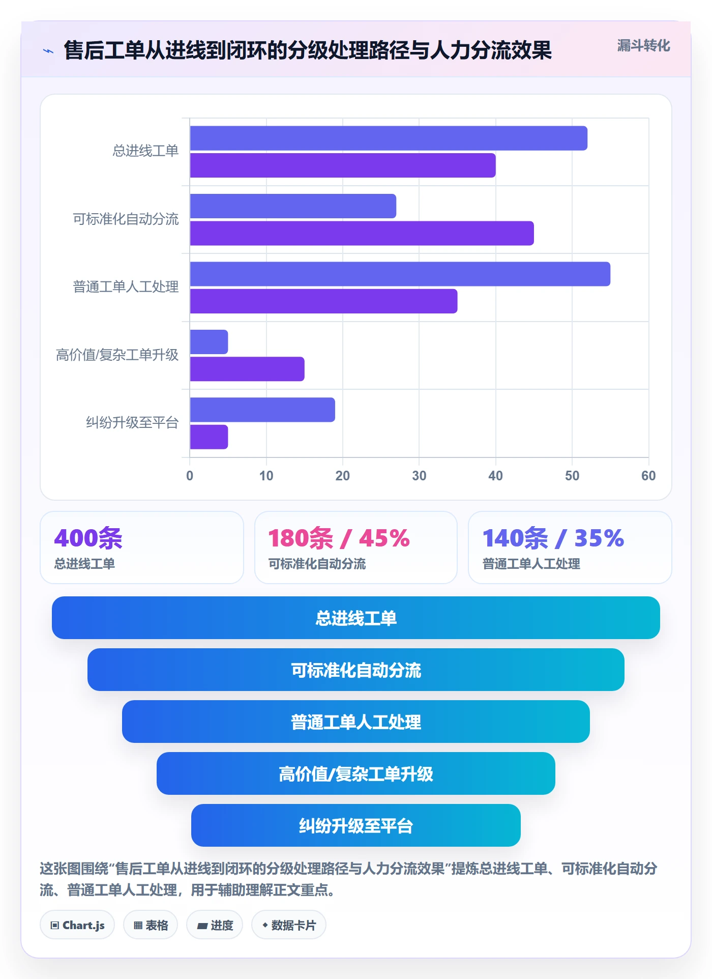 跨境电商一站式服务怎么落地？从售后服务讲清精细化运营