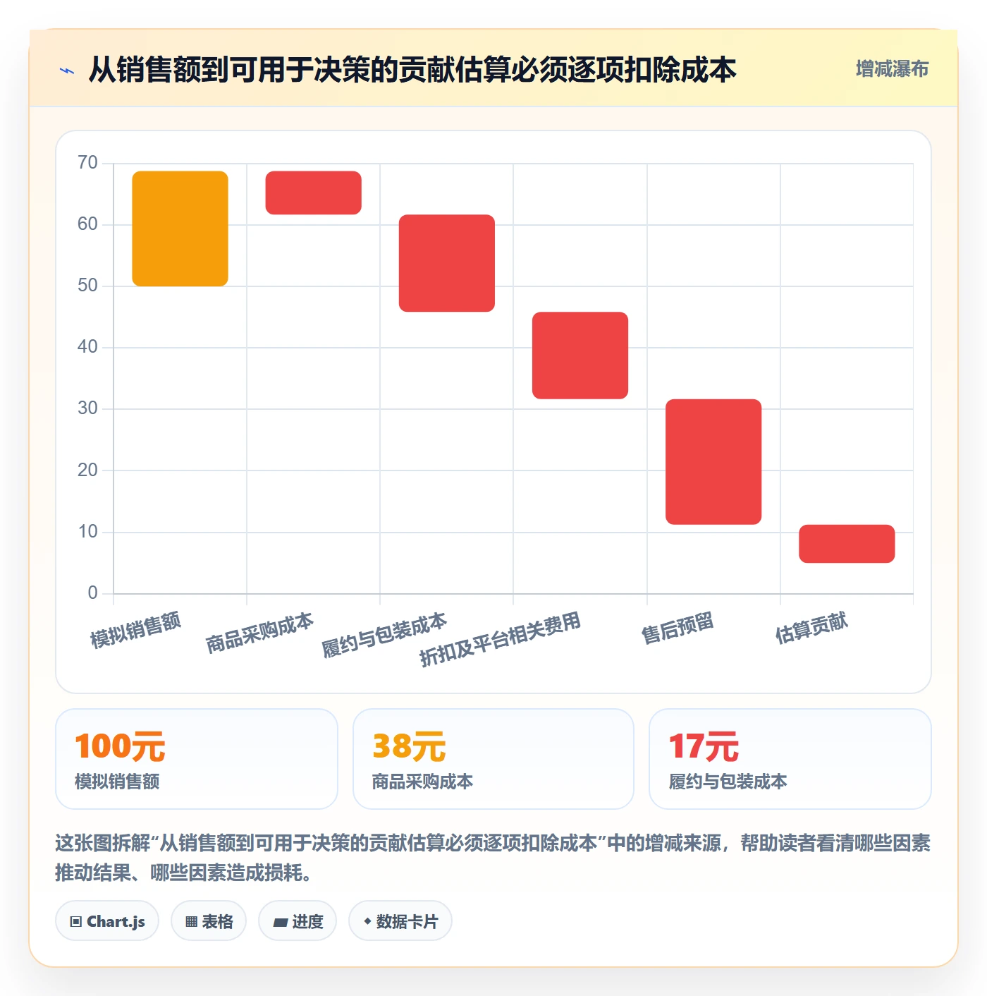temu管理模板：围绕商品发布开展数据复盘